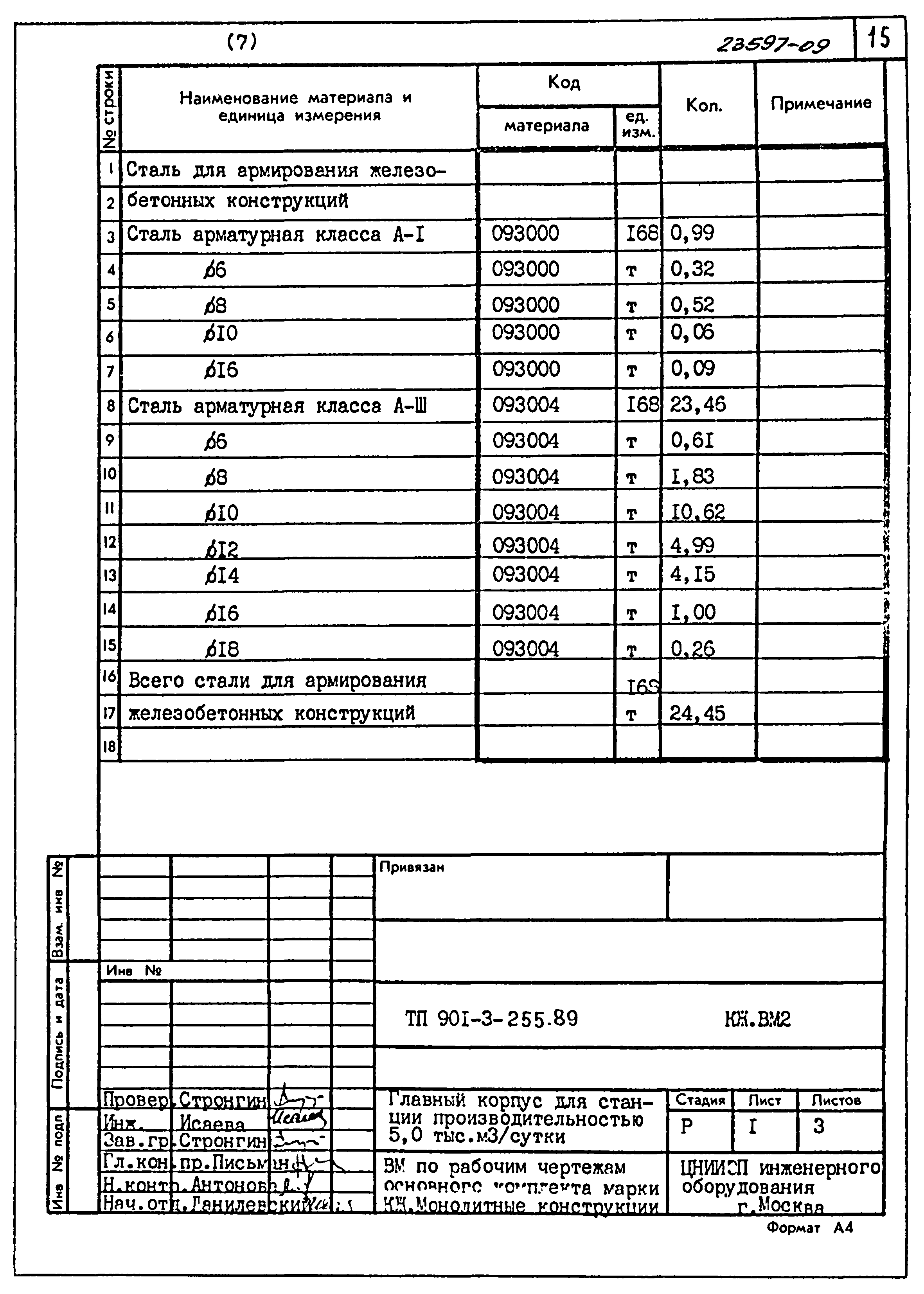 Типовой проект 901-3-255.89