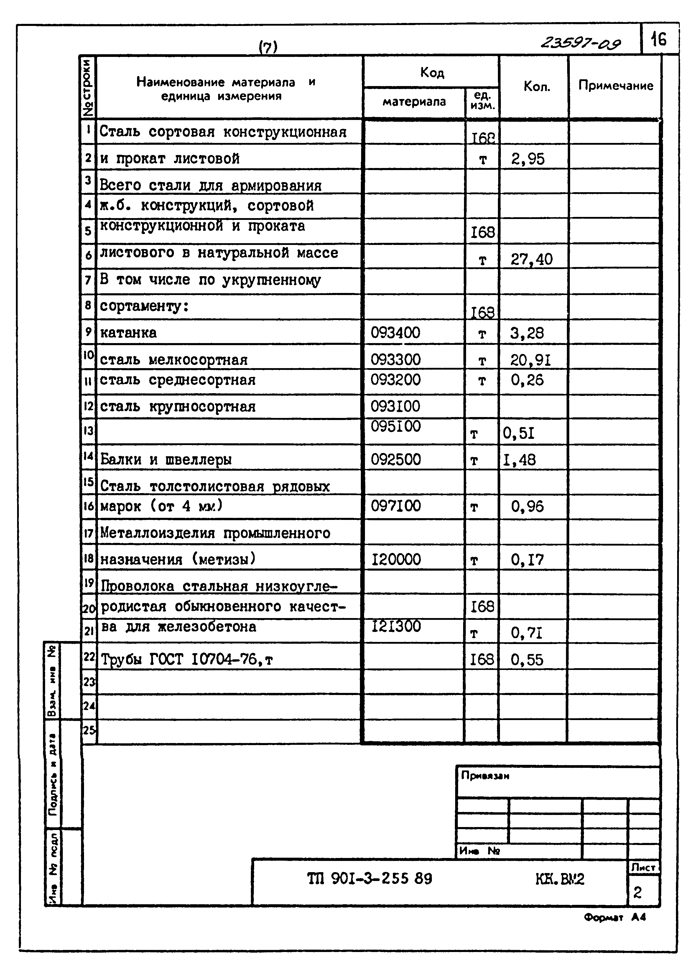 Типовой проект 901-3-255.89