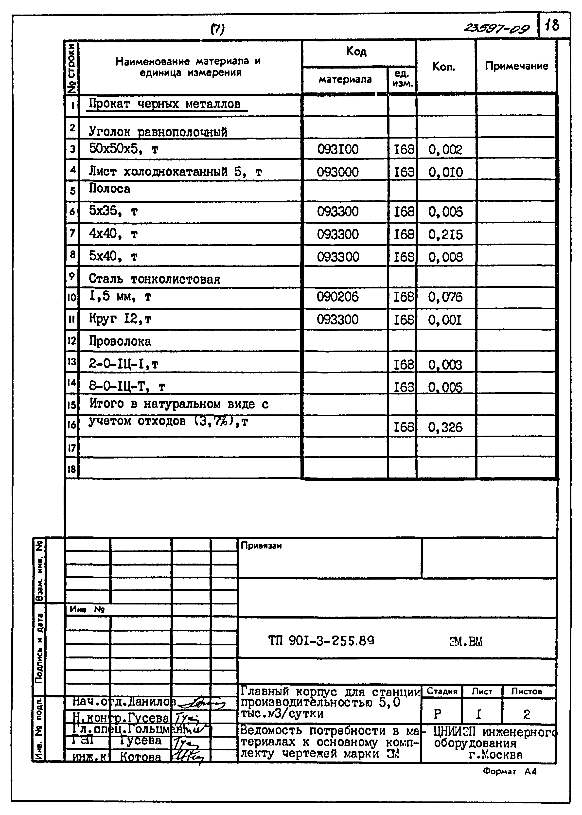 Типовой проект 901-3-255.89