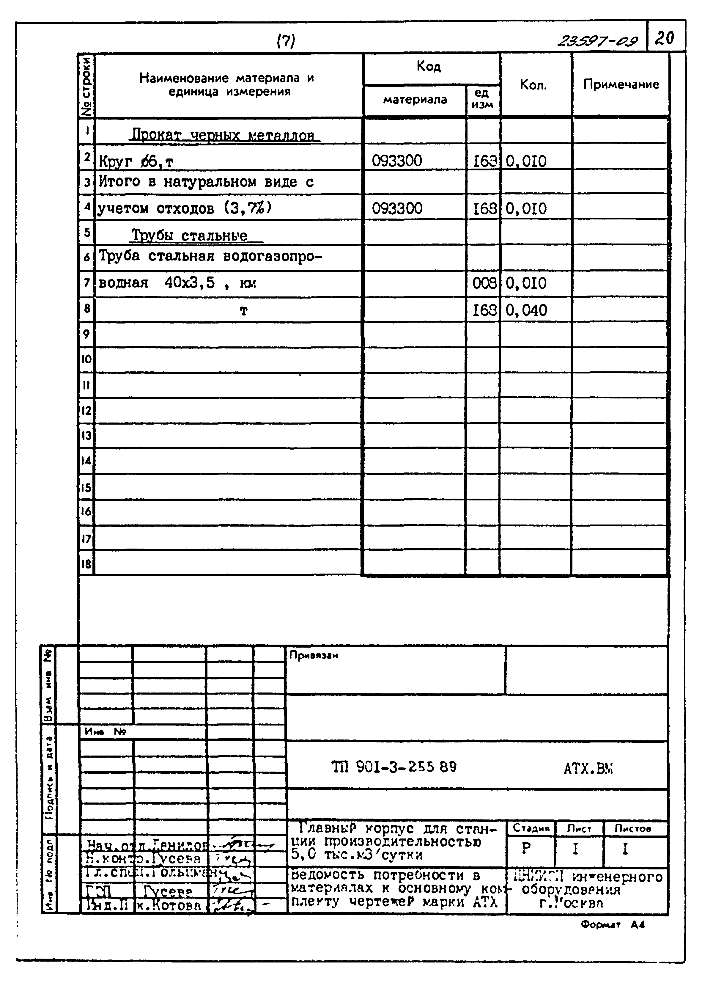 Типовой проект 901-3-255.89