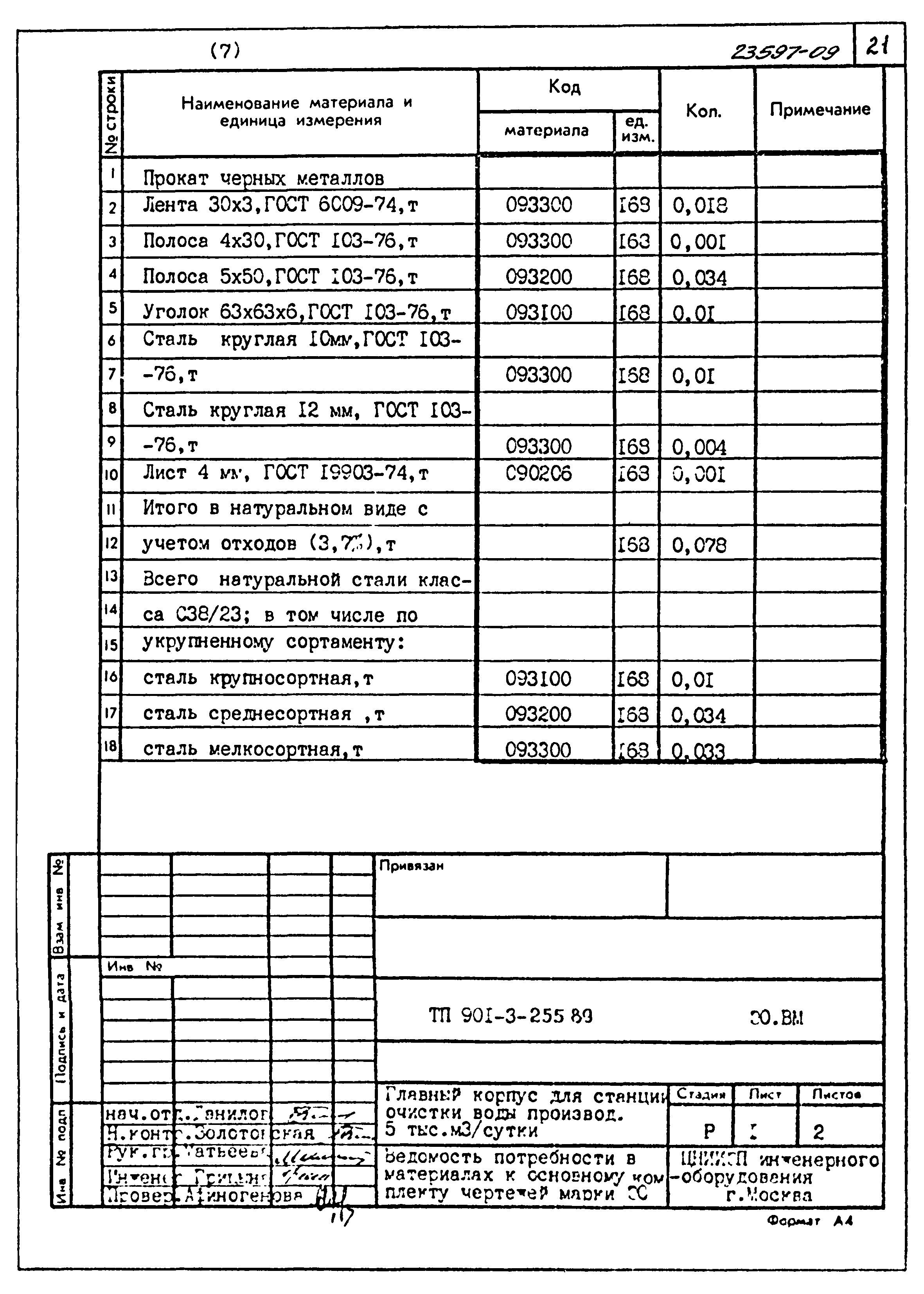 Типовой проект 901-3-255.89