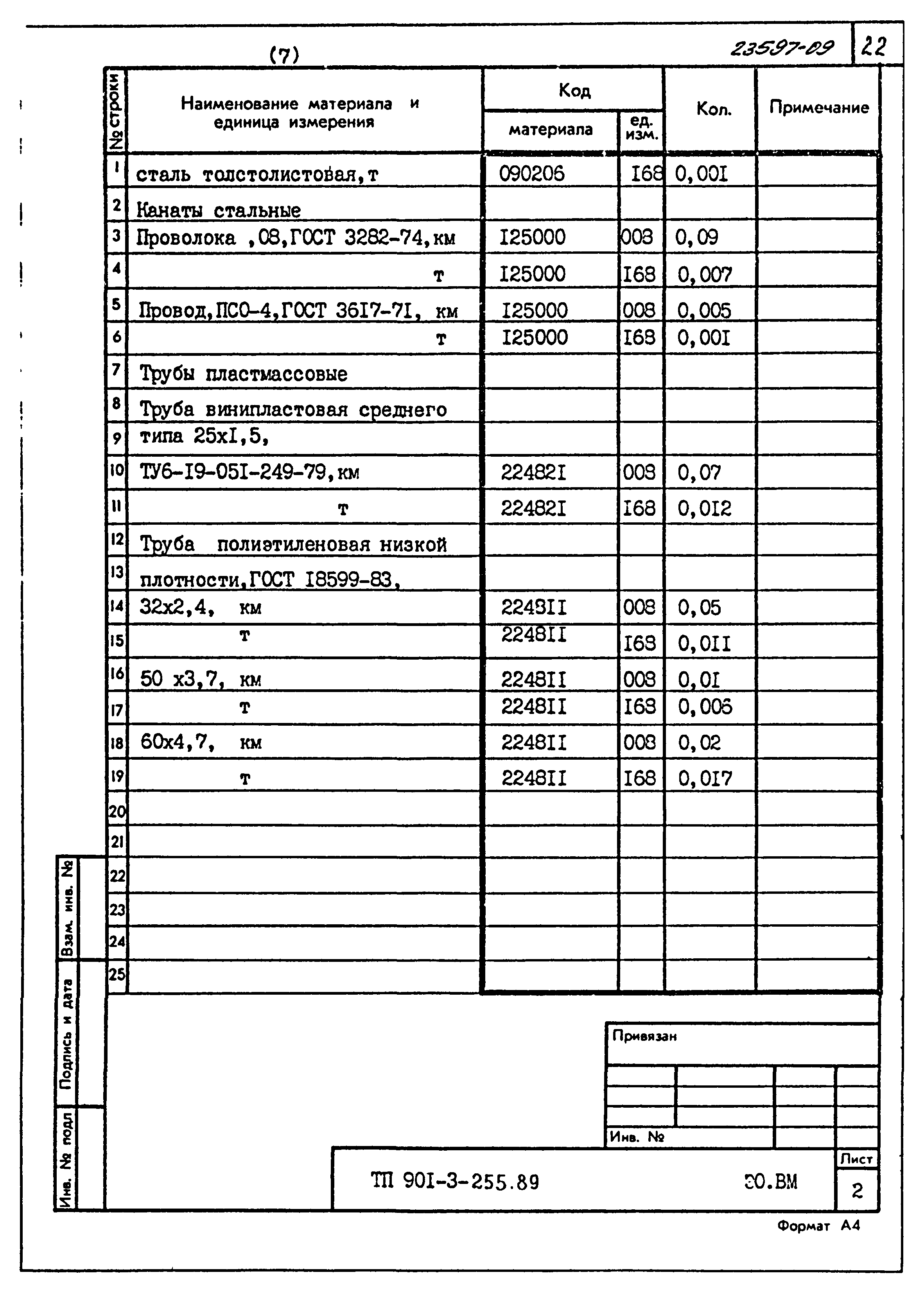 Типовой проект 901-3-255.89