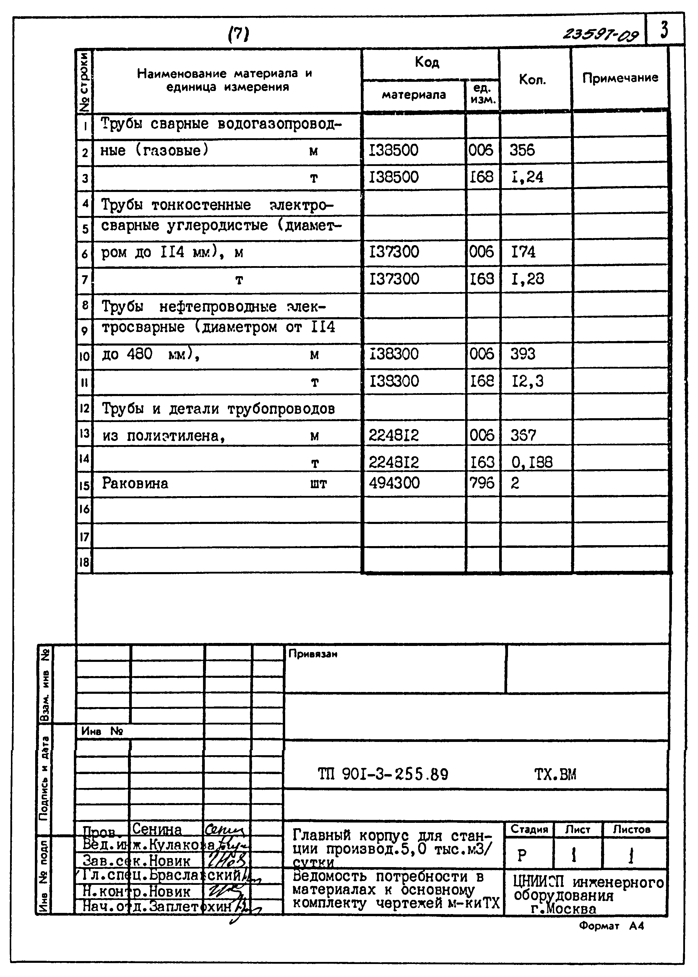 Типовой проект 901-3-255.89