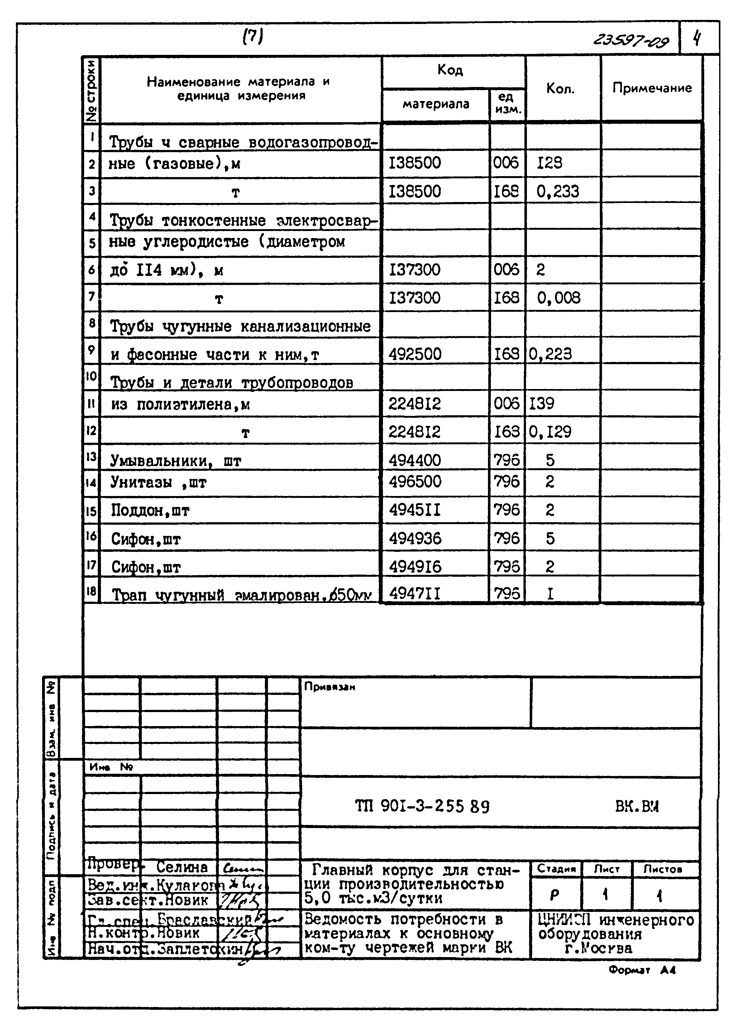 Типовой проект 901-3-255.89