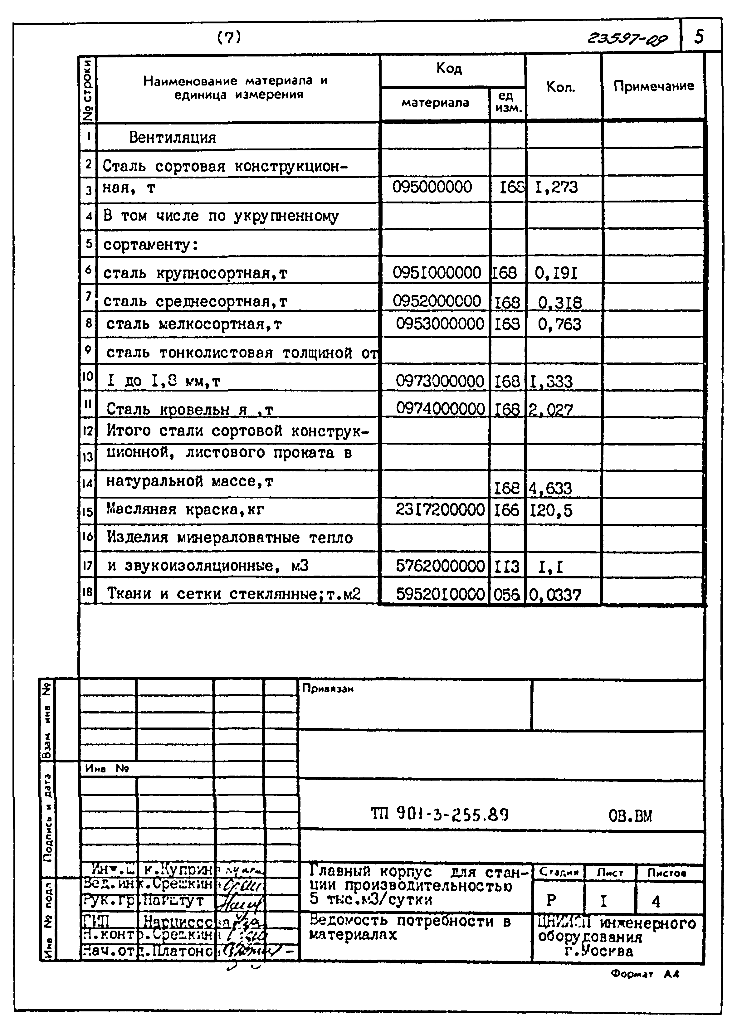 Типовой проект 901-3-255.89