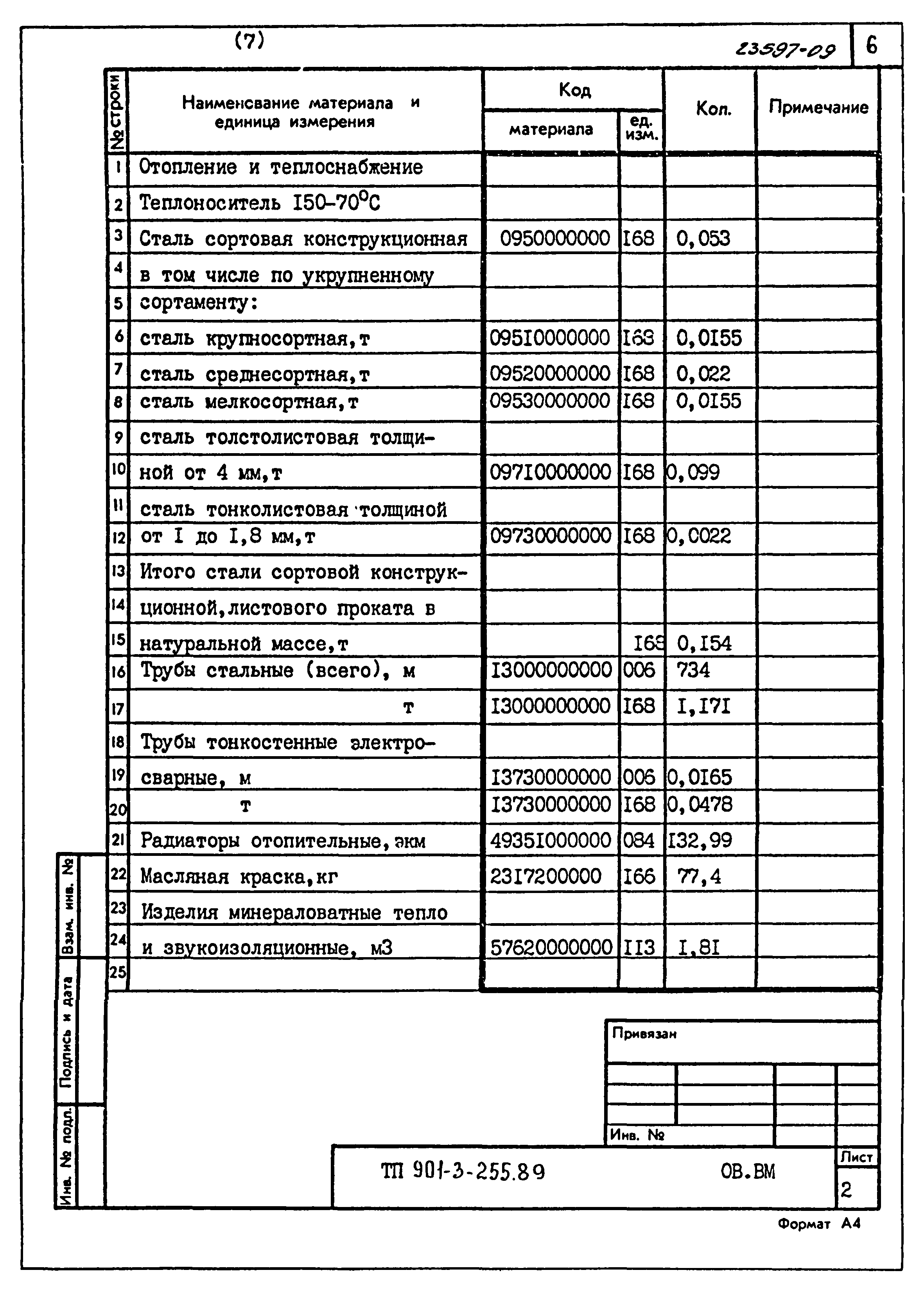 Типовой проект 901-3-255.89