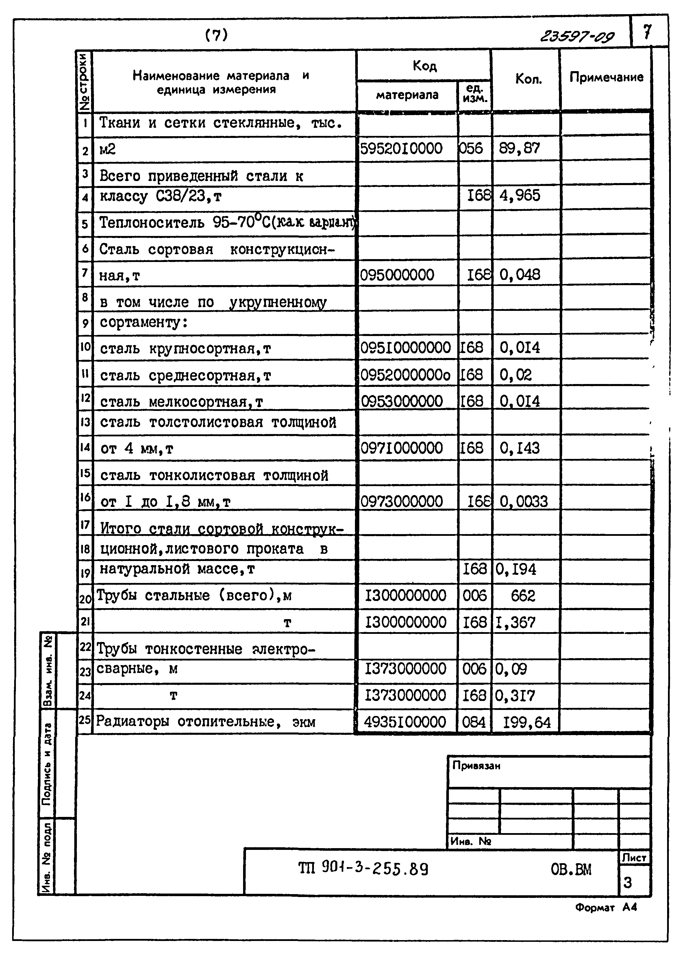 Типовой проект 901-3-255.89