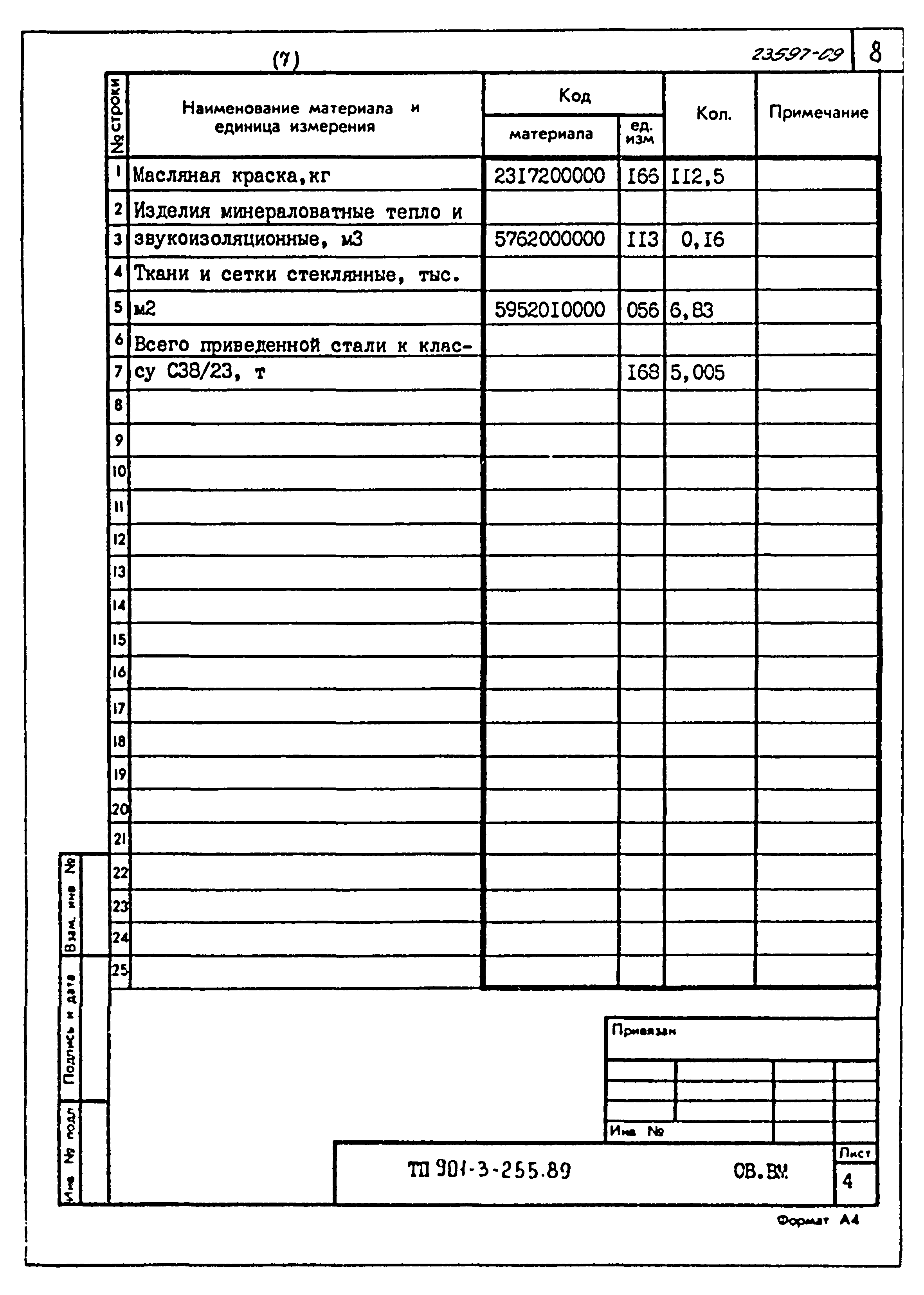 Типовой проект 901-3-255.89