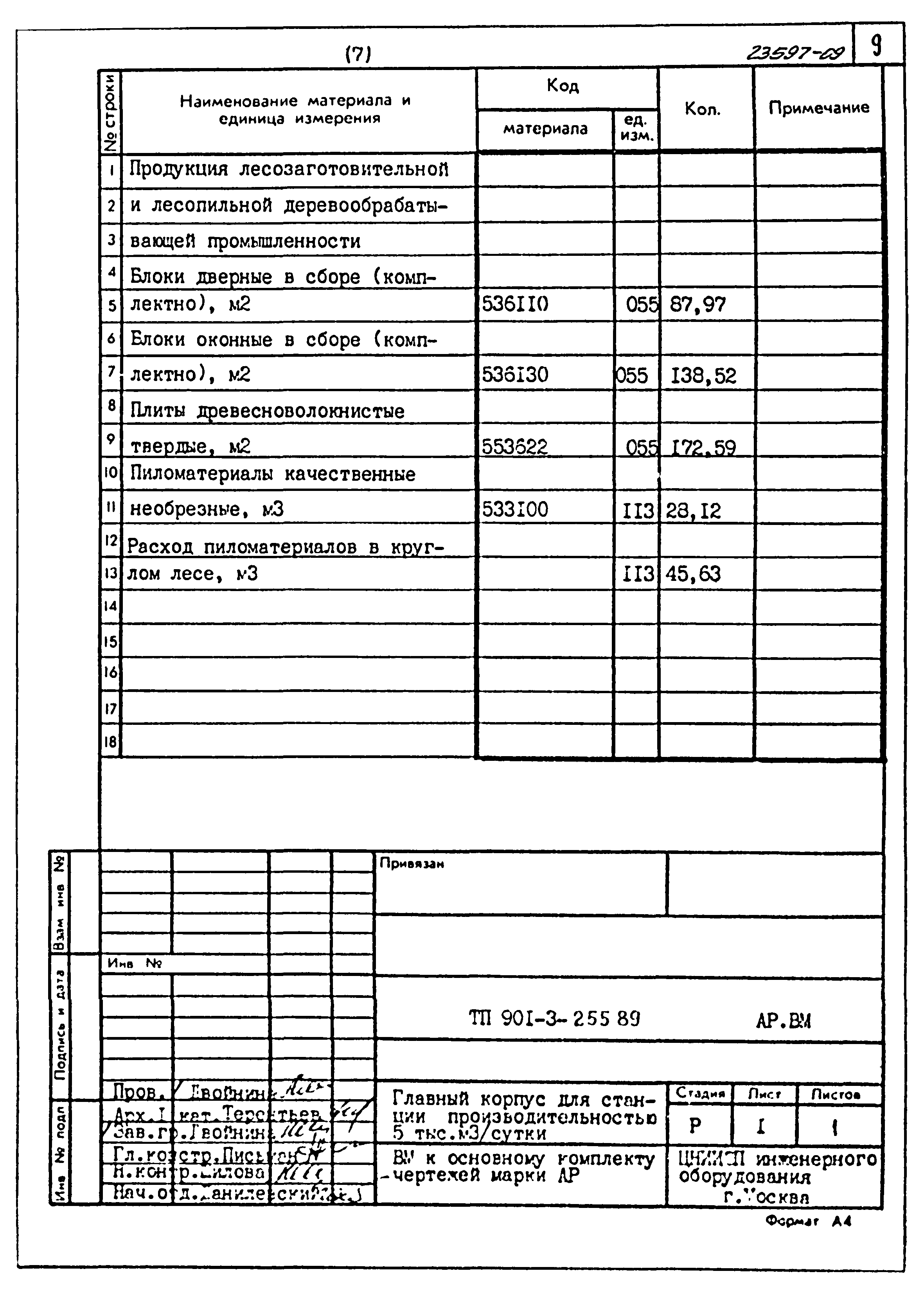 Типовой проект 901-3-255.89