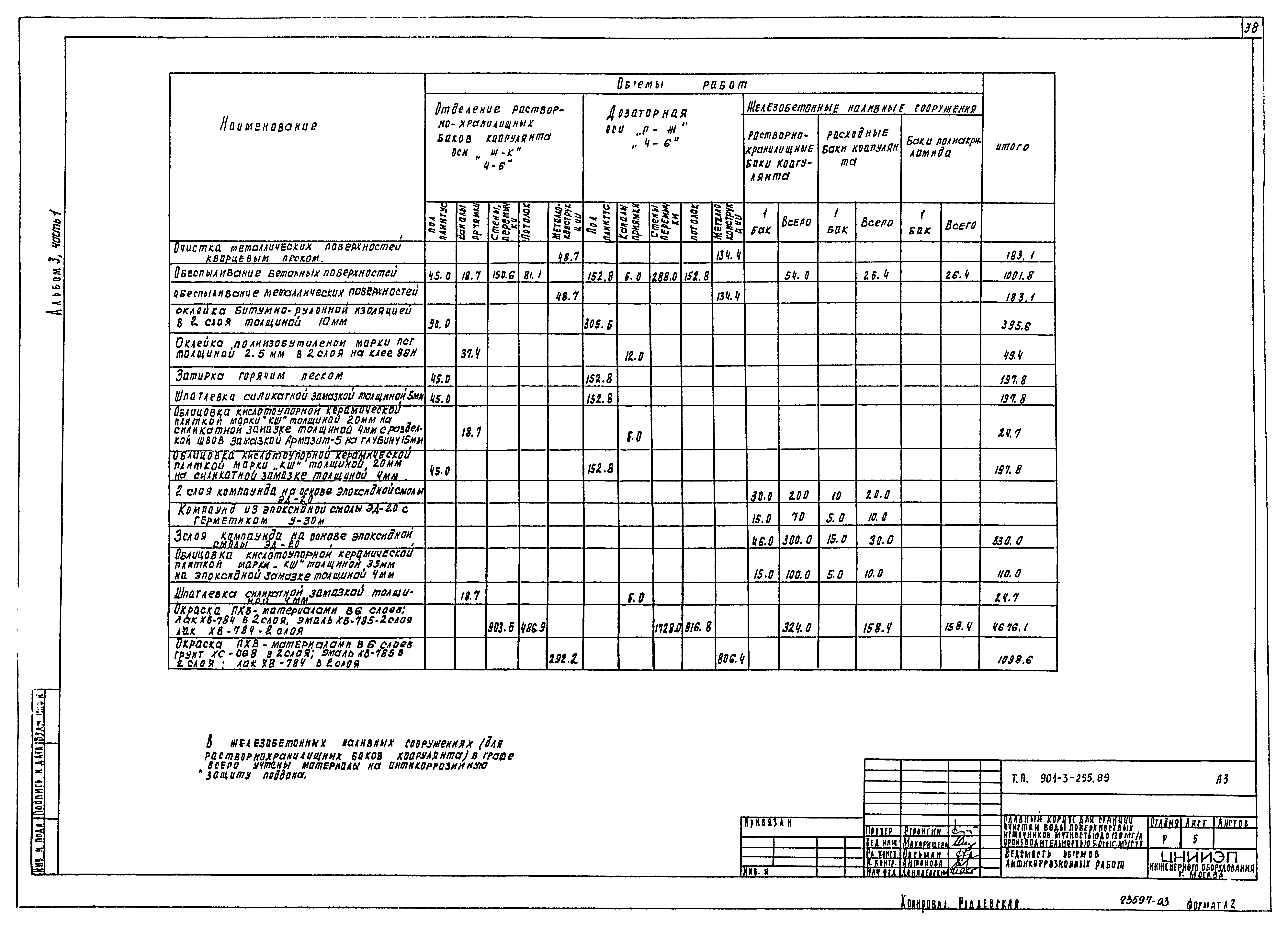 Типовой проект 901-3-255.89