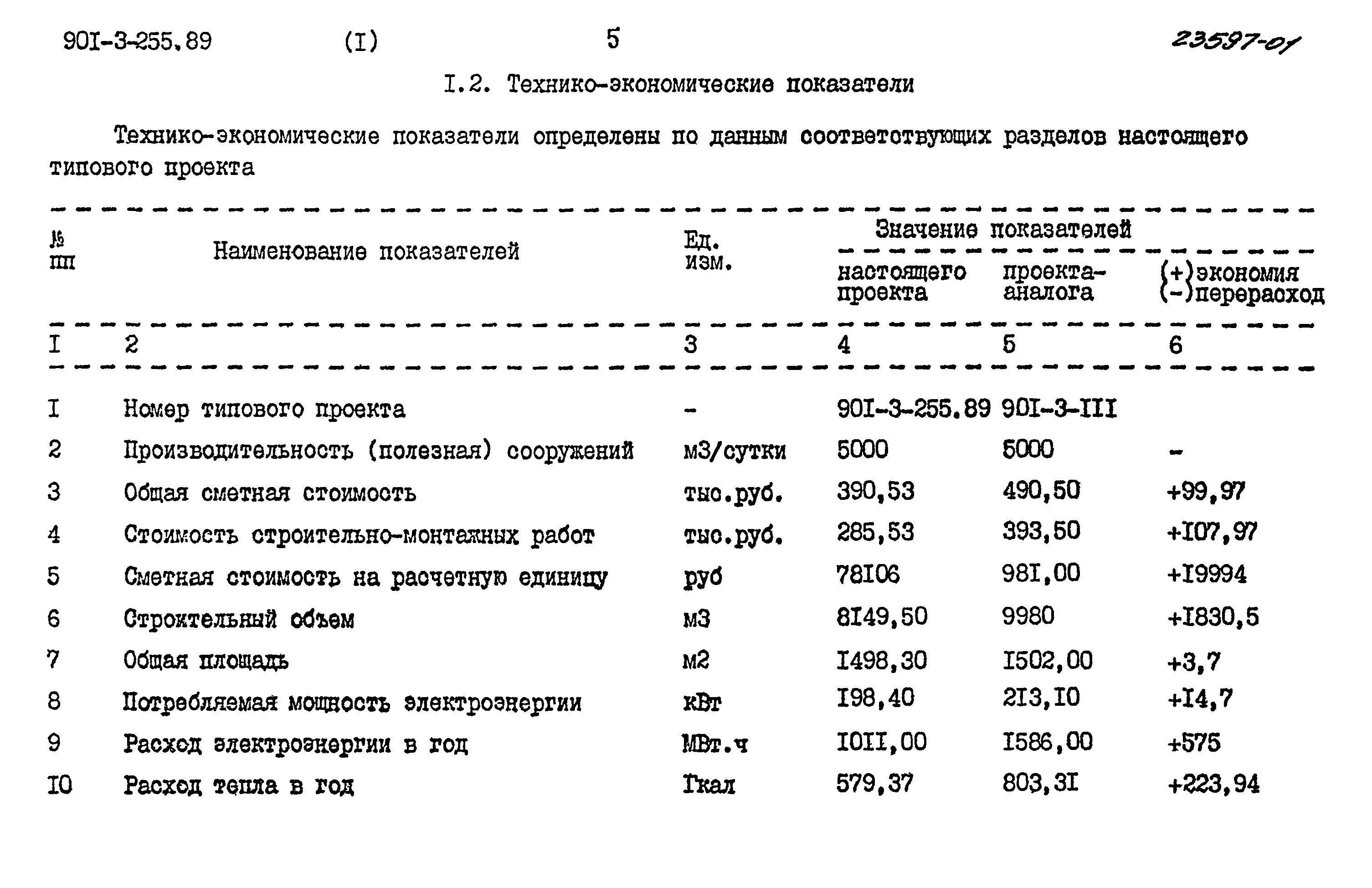 Типовой проект 901-3-255.89