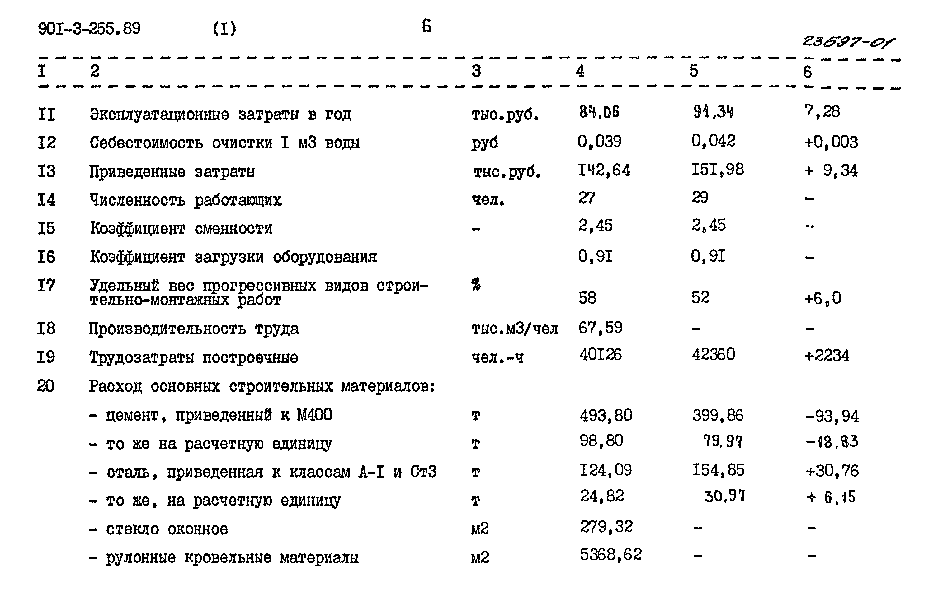 Типовой проект 901-3-255.89