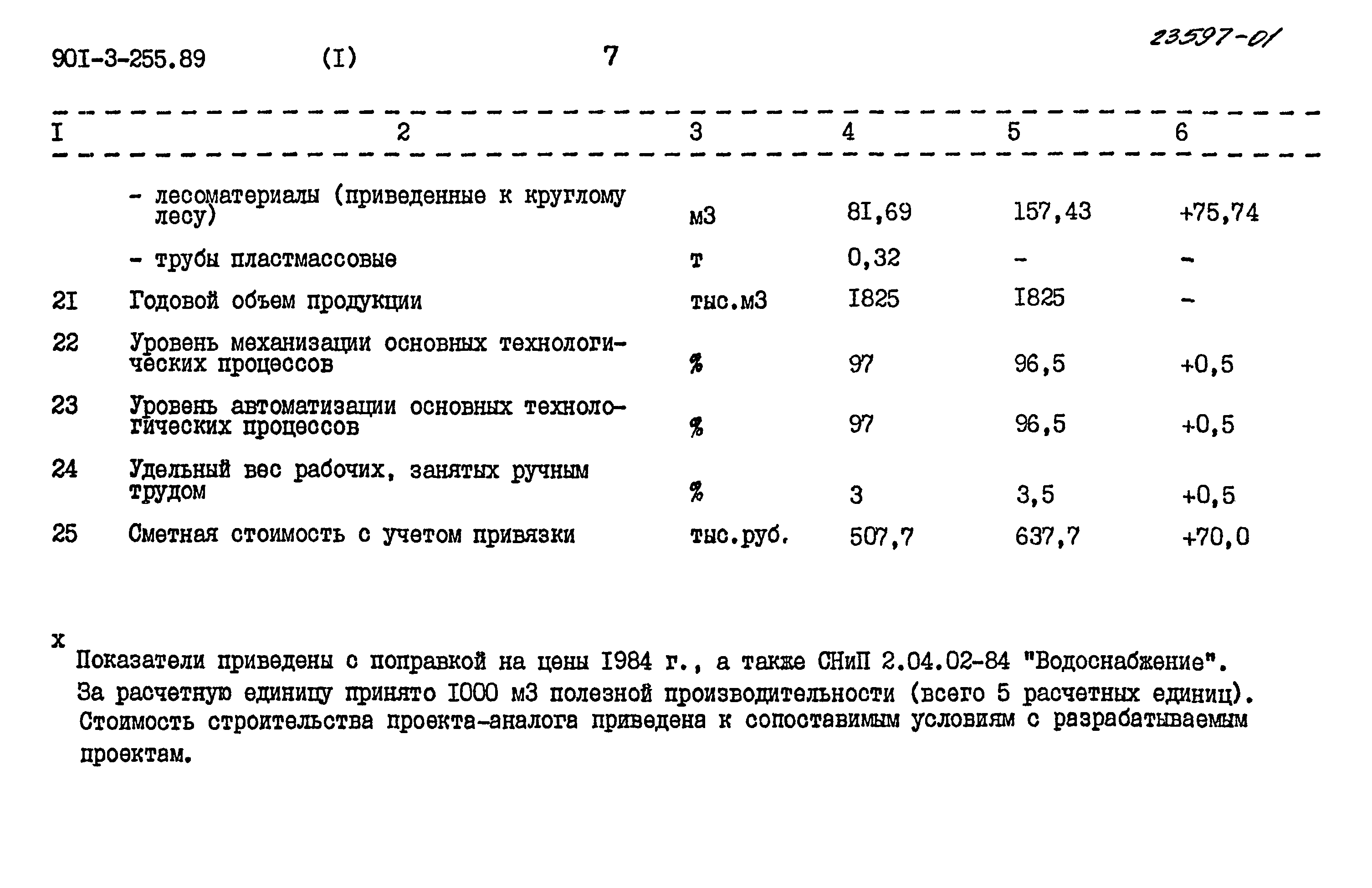 Типовой проект 901-3-255.89