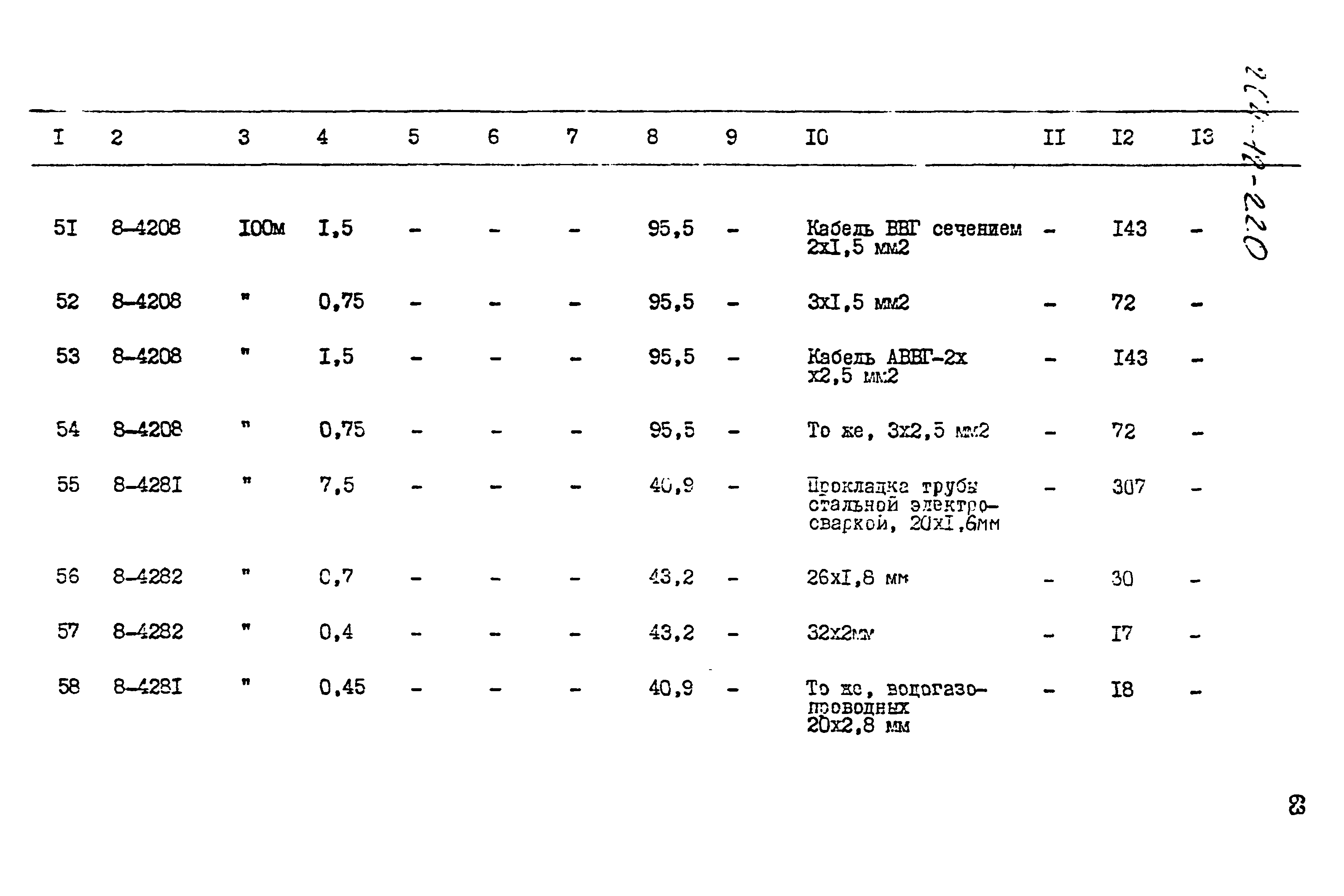 Типовой проект 264-12-220