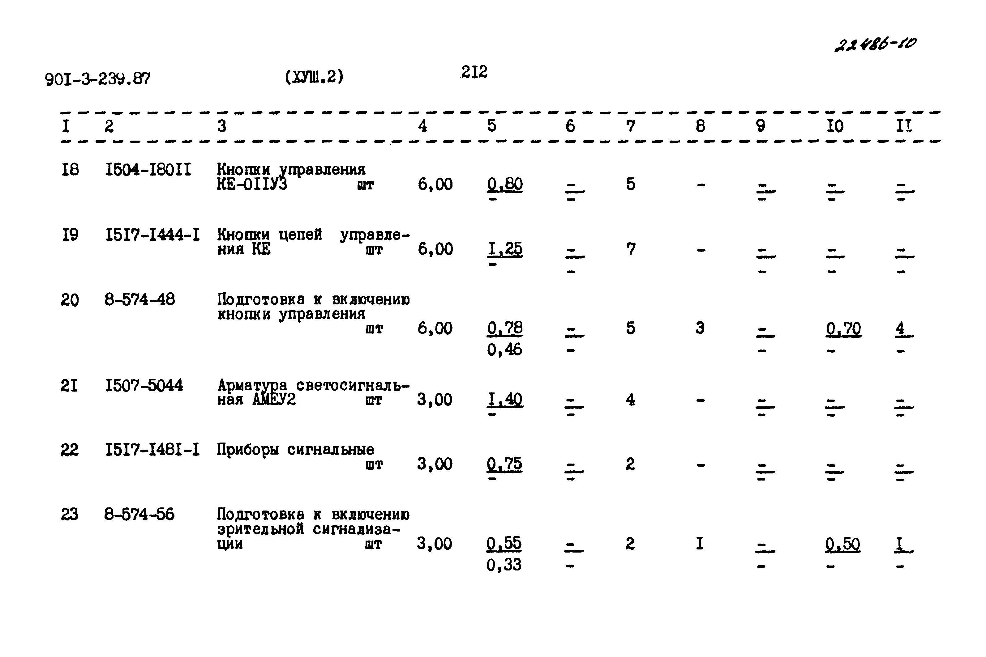 Типовой проект 901-3-239.87