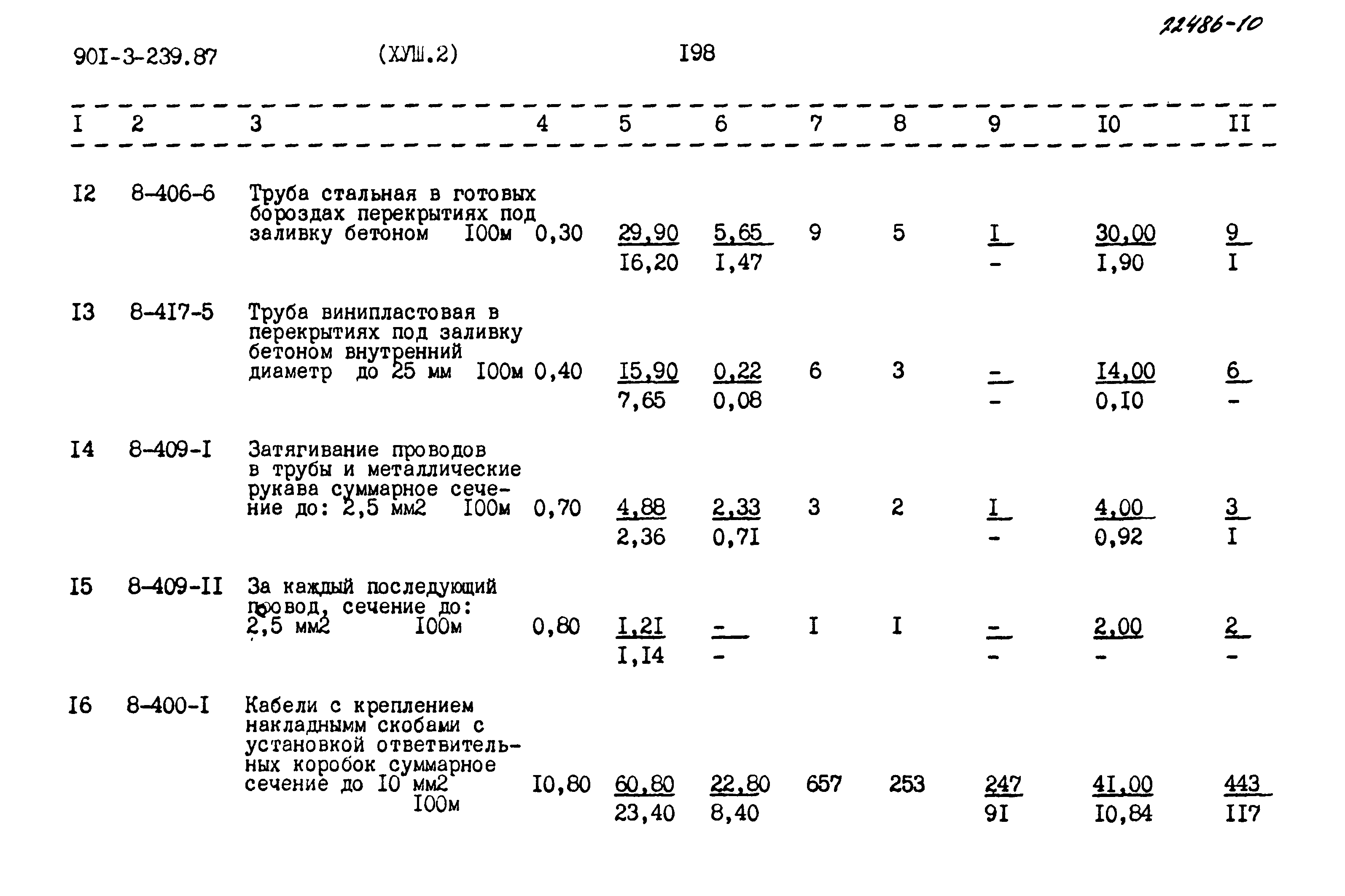 Типовой проект 901-3-239.87