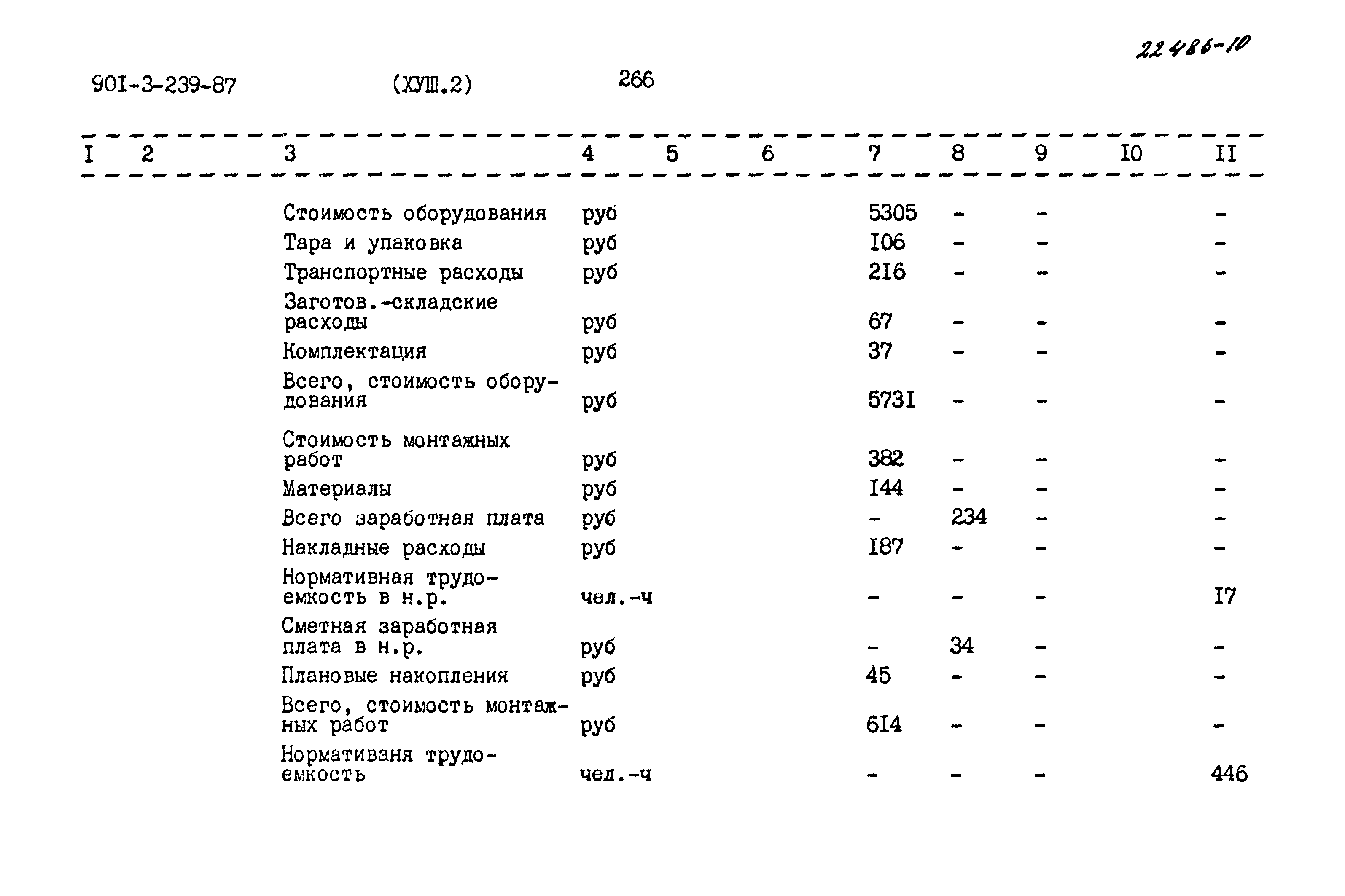 Типовой проект 901-3-239.87