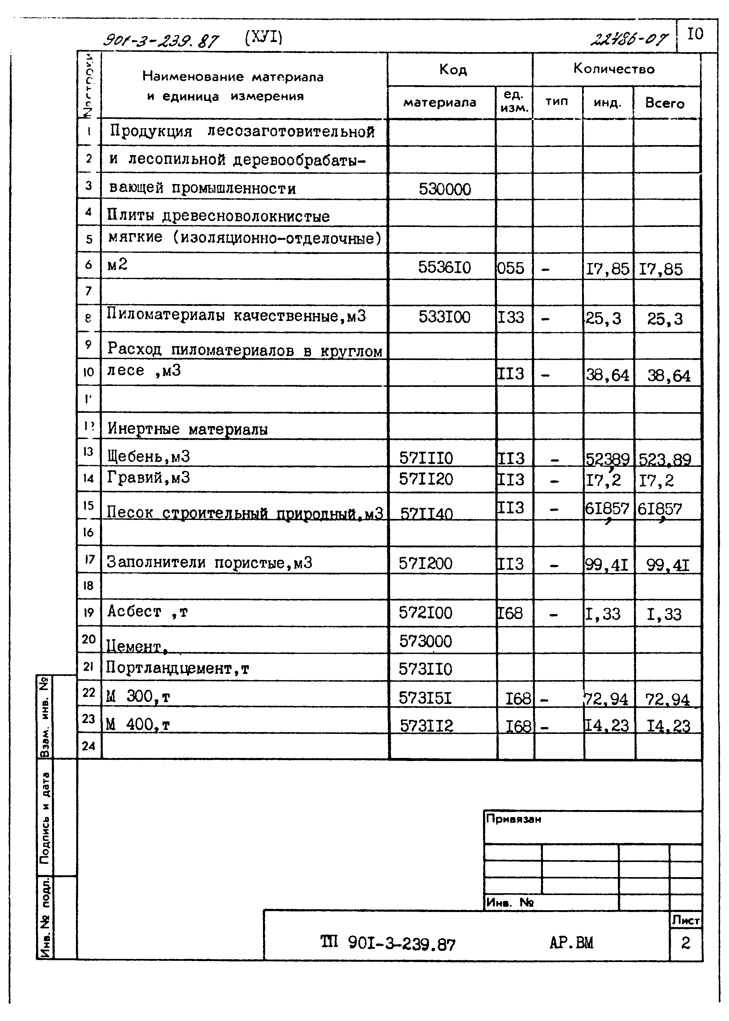 Типовой проект 901-3-239.87