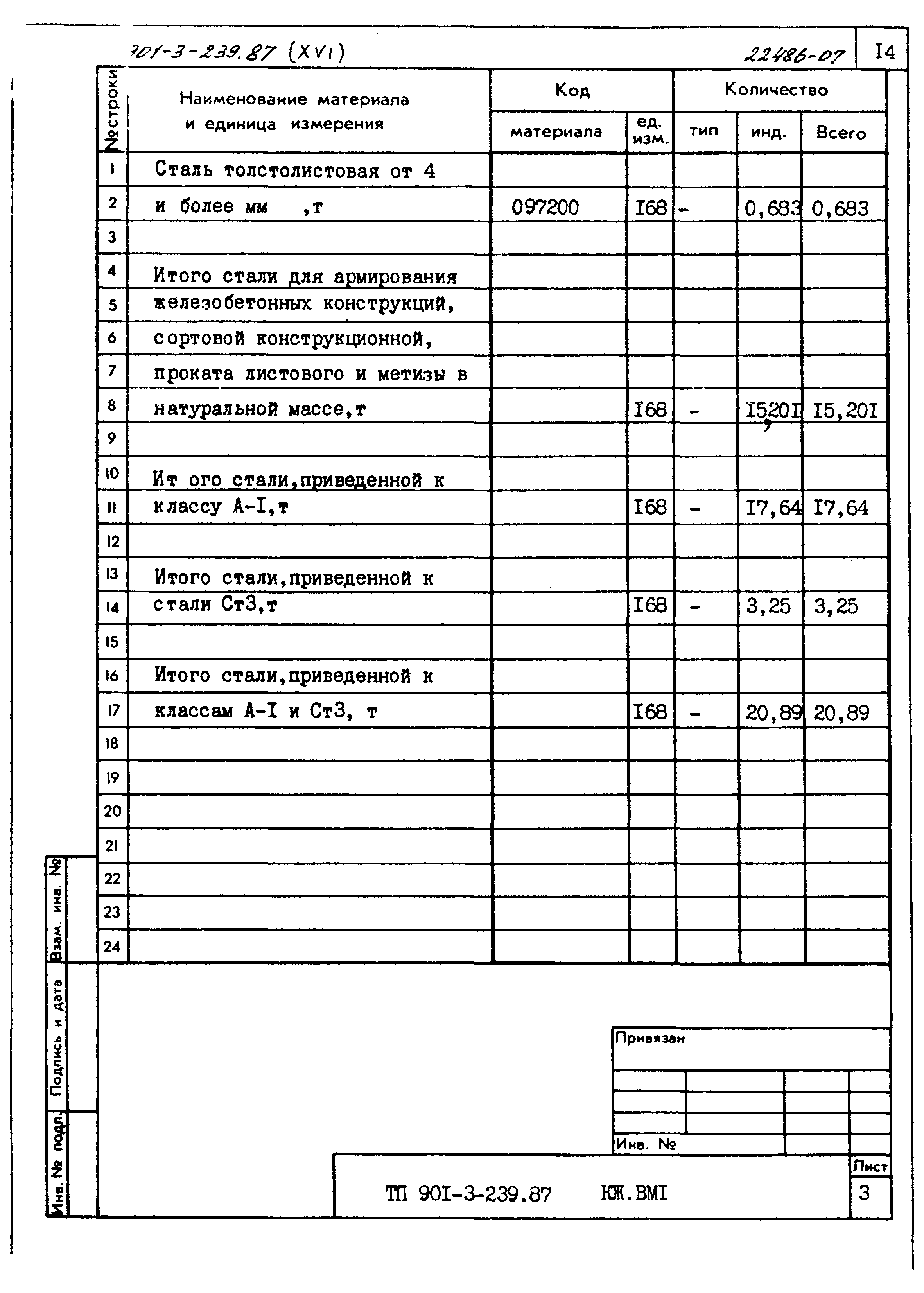 Типовой проект 901-3-239.87