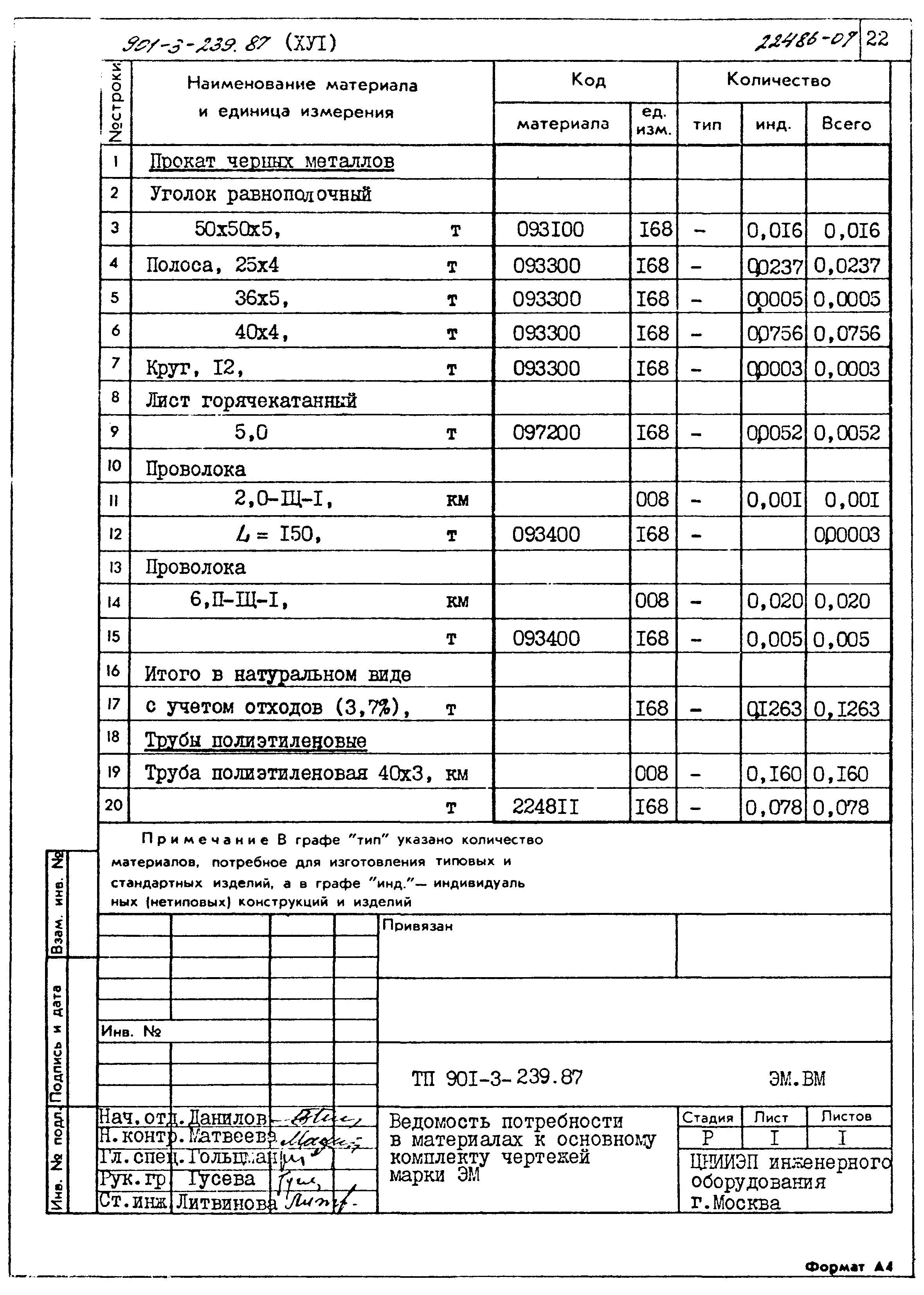 Типовой проект 901-3-239.87