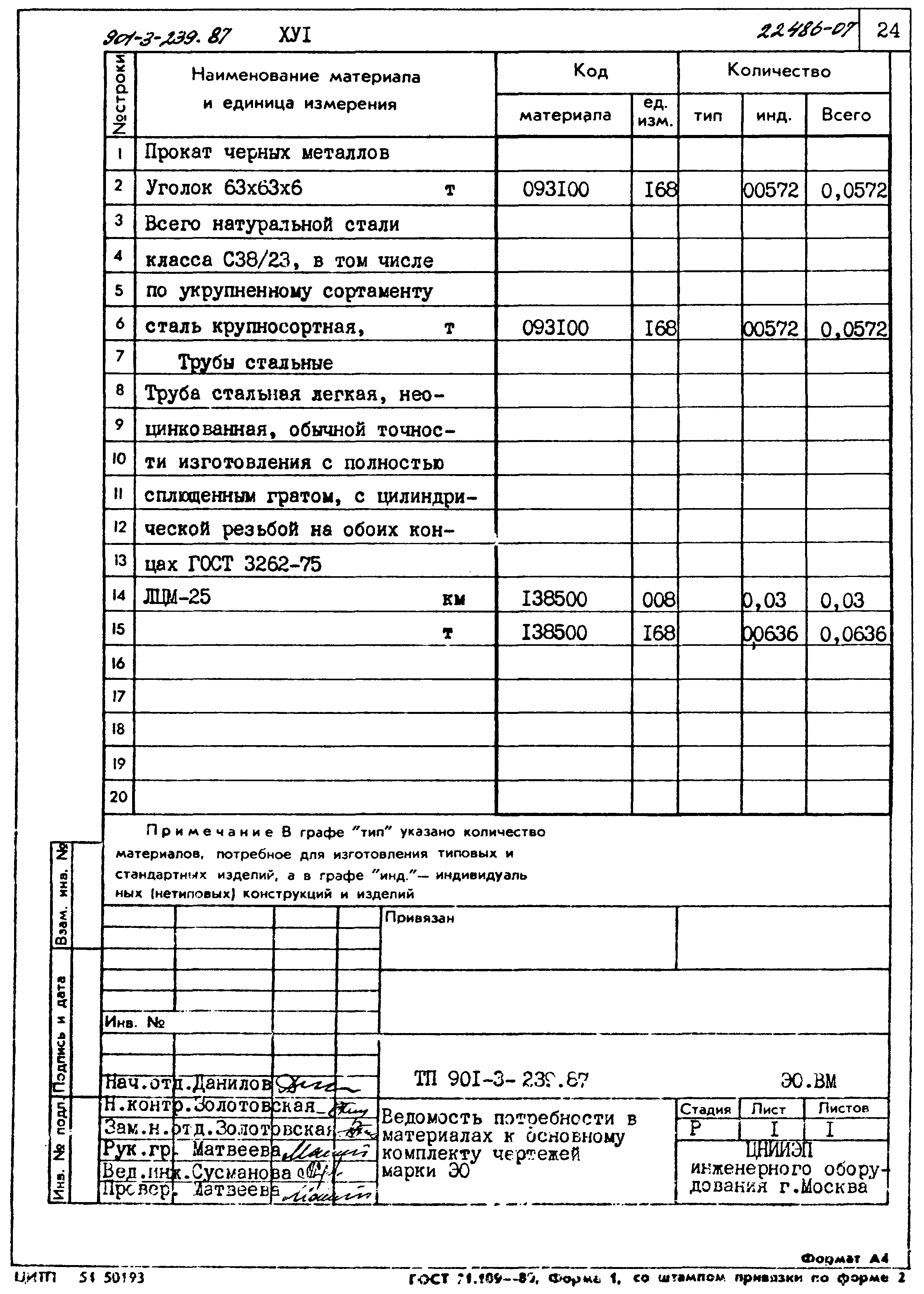 Типовой проект 901-3-239.87