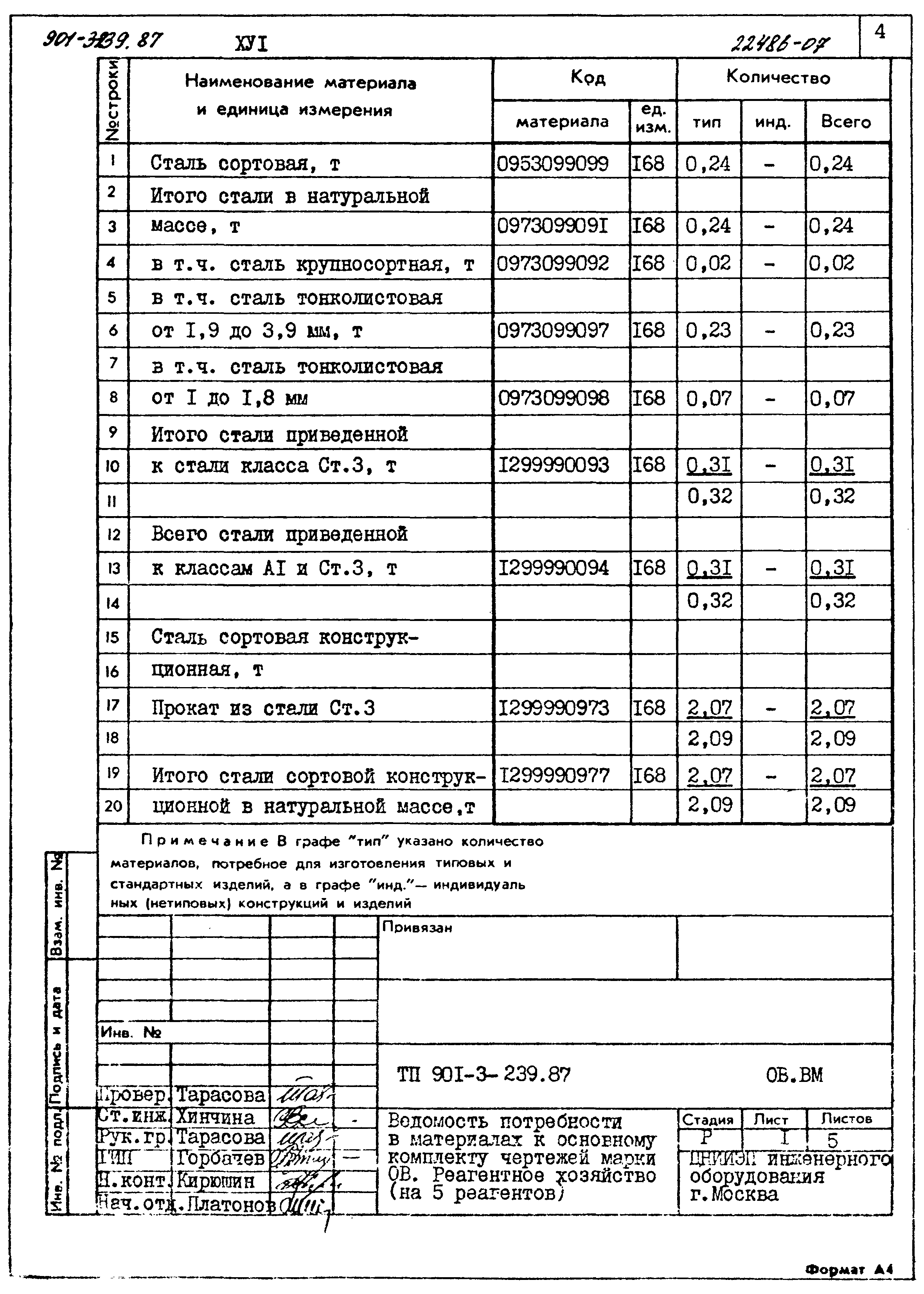 Типовой проект 901-3-239.87