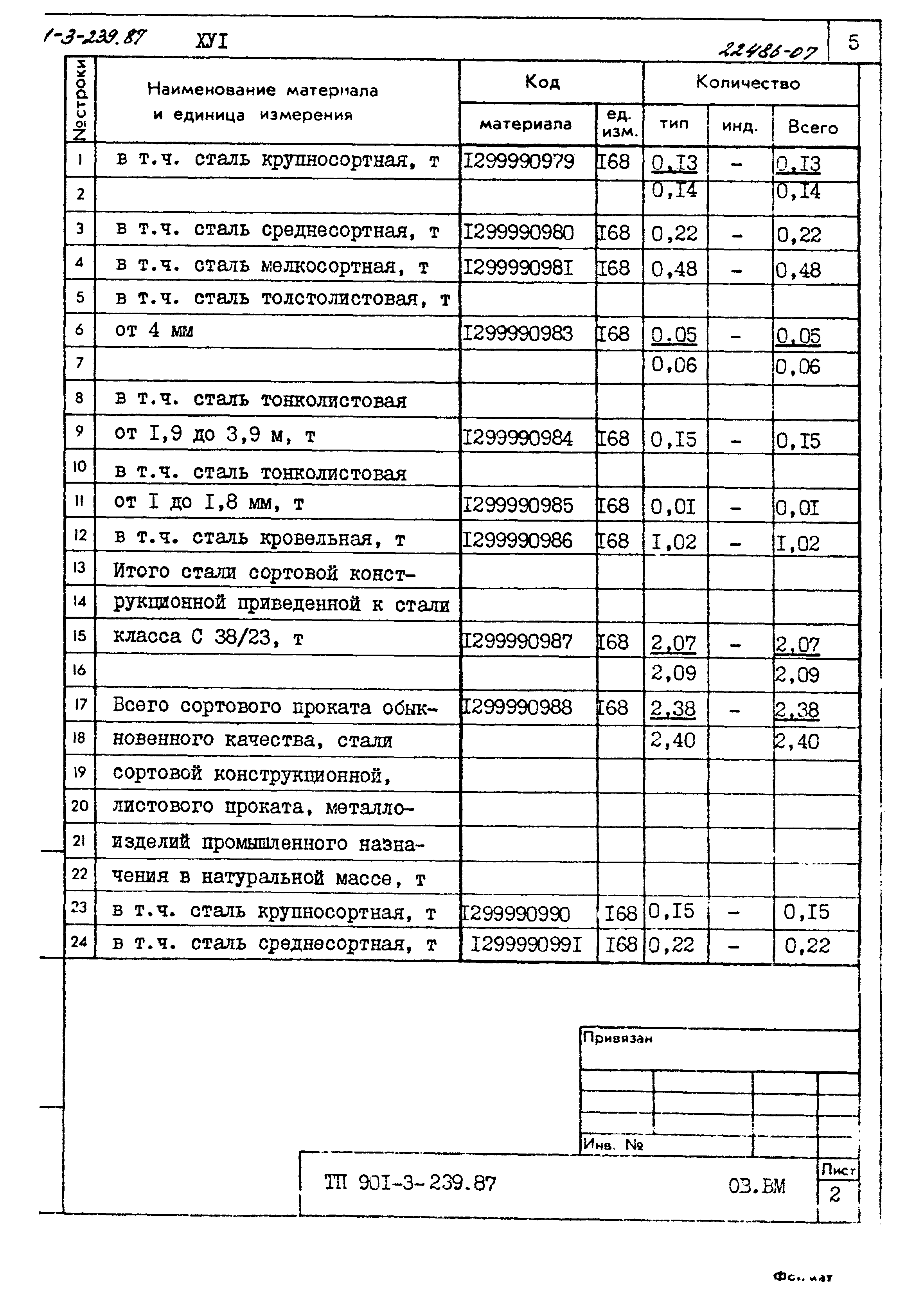 Типовой проект 901-3-239.87