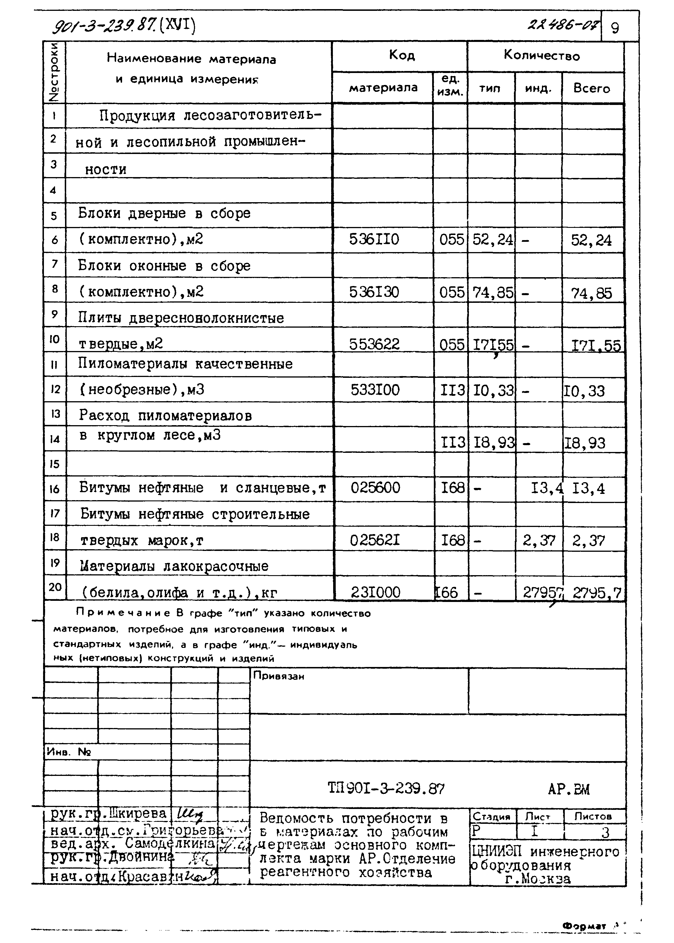 Типовой проект 901-3-239.87