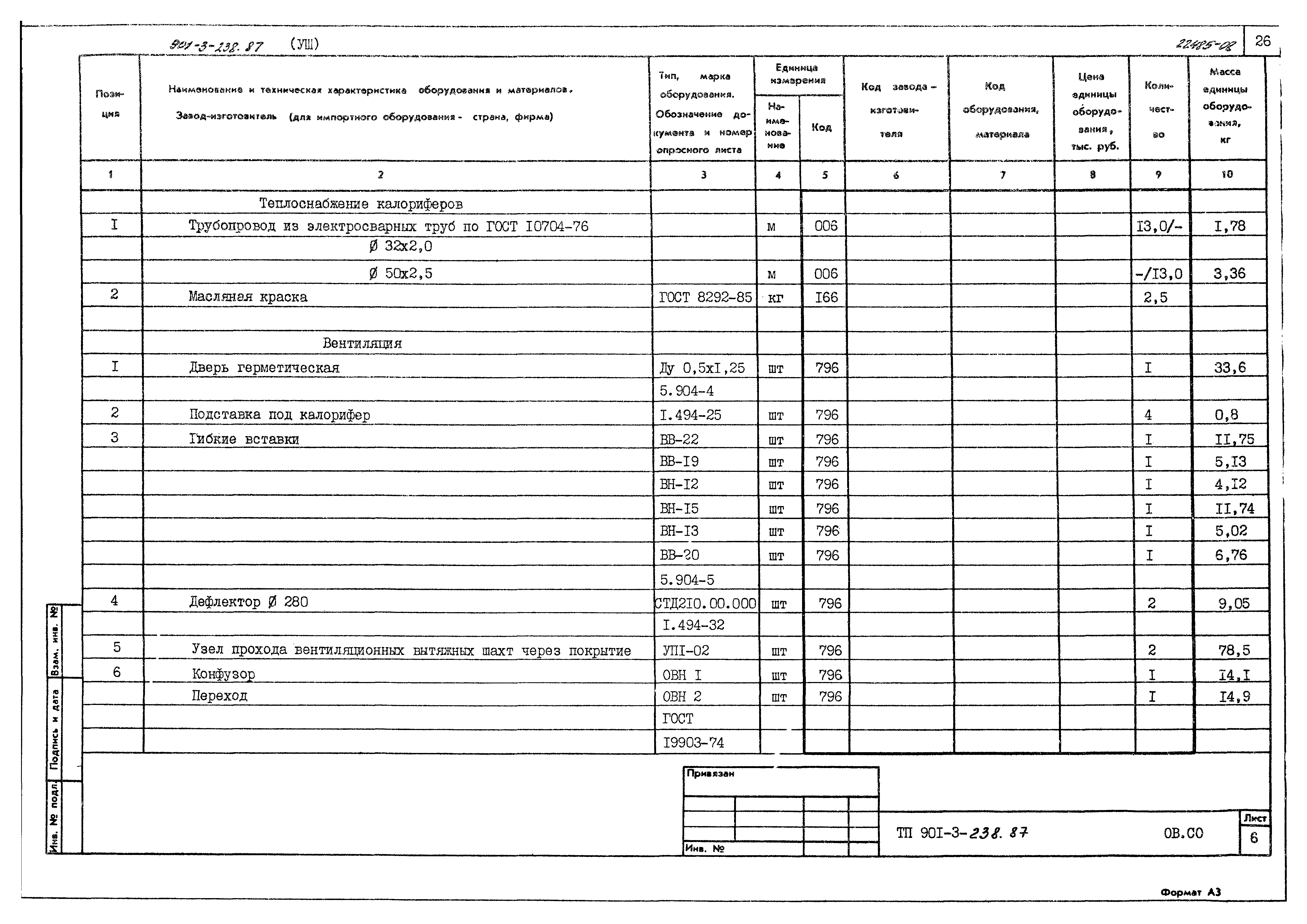 Типовой проект 901-3-239.87