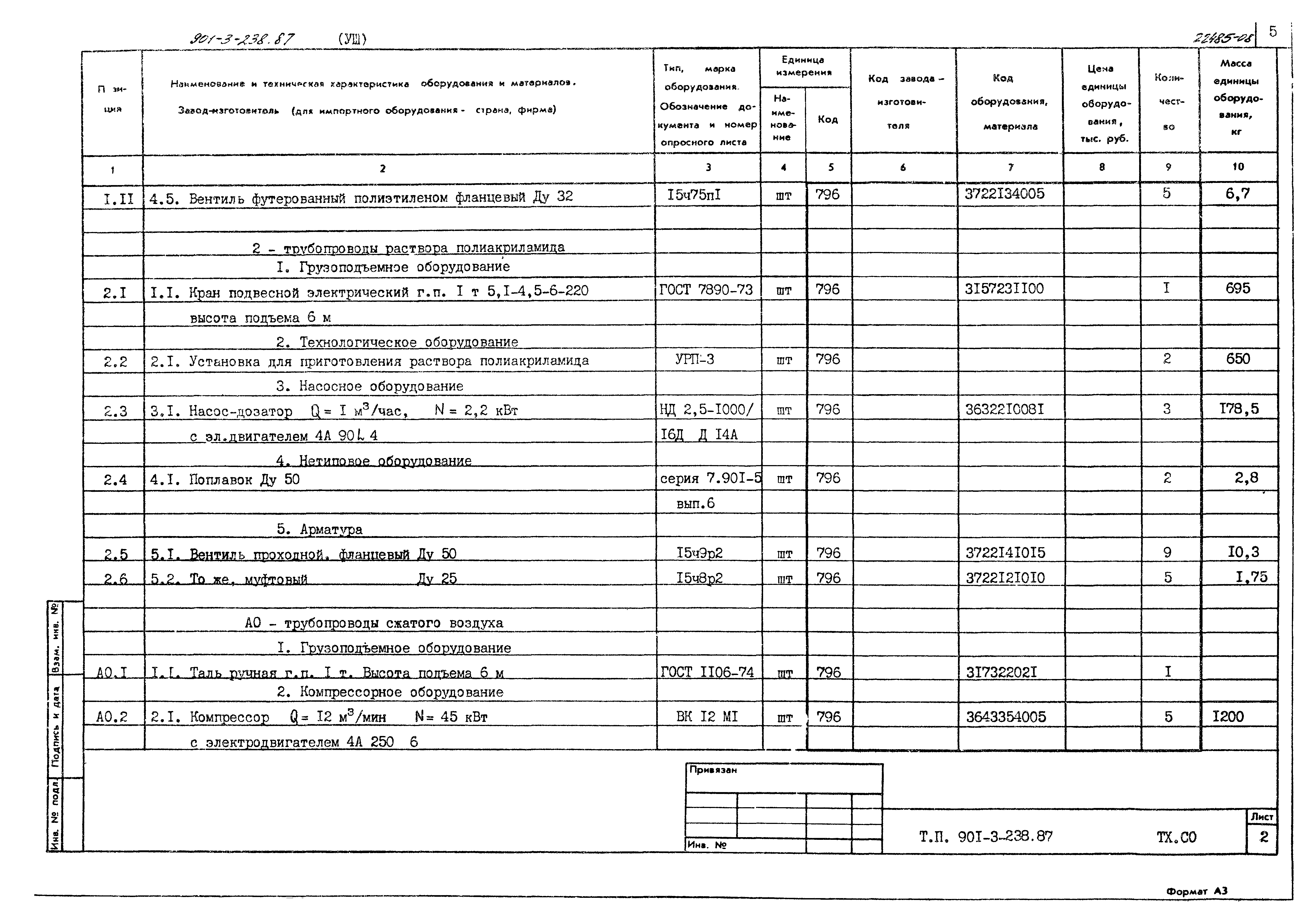 Типовой проект 901-3-239.87