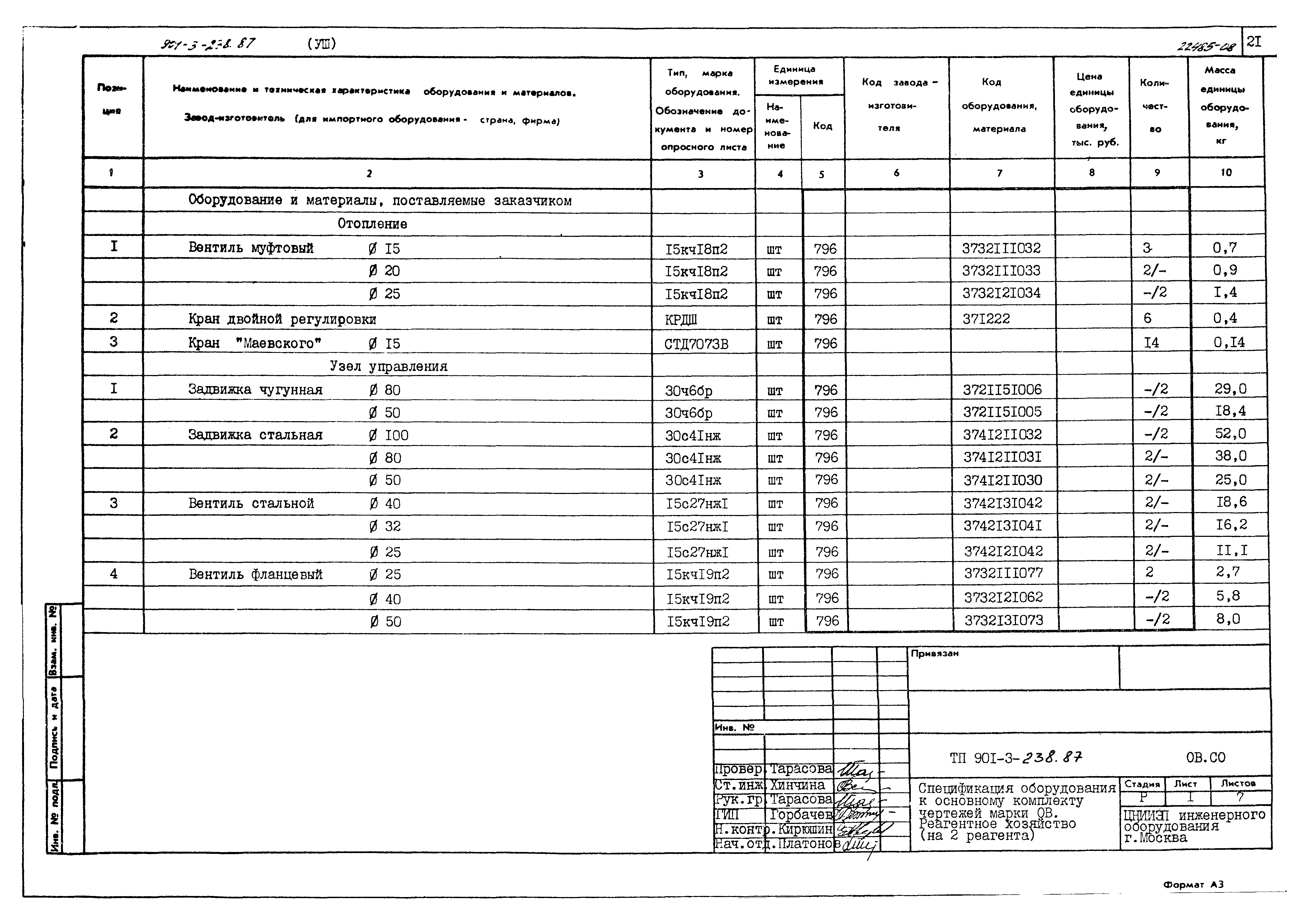 Типовой проект 901-3-238.87