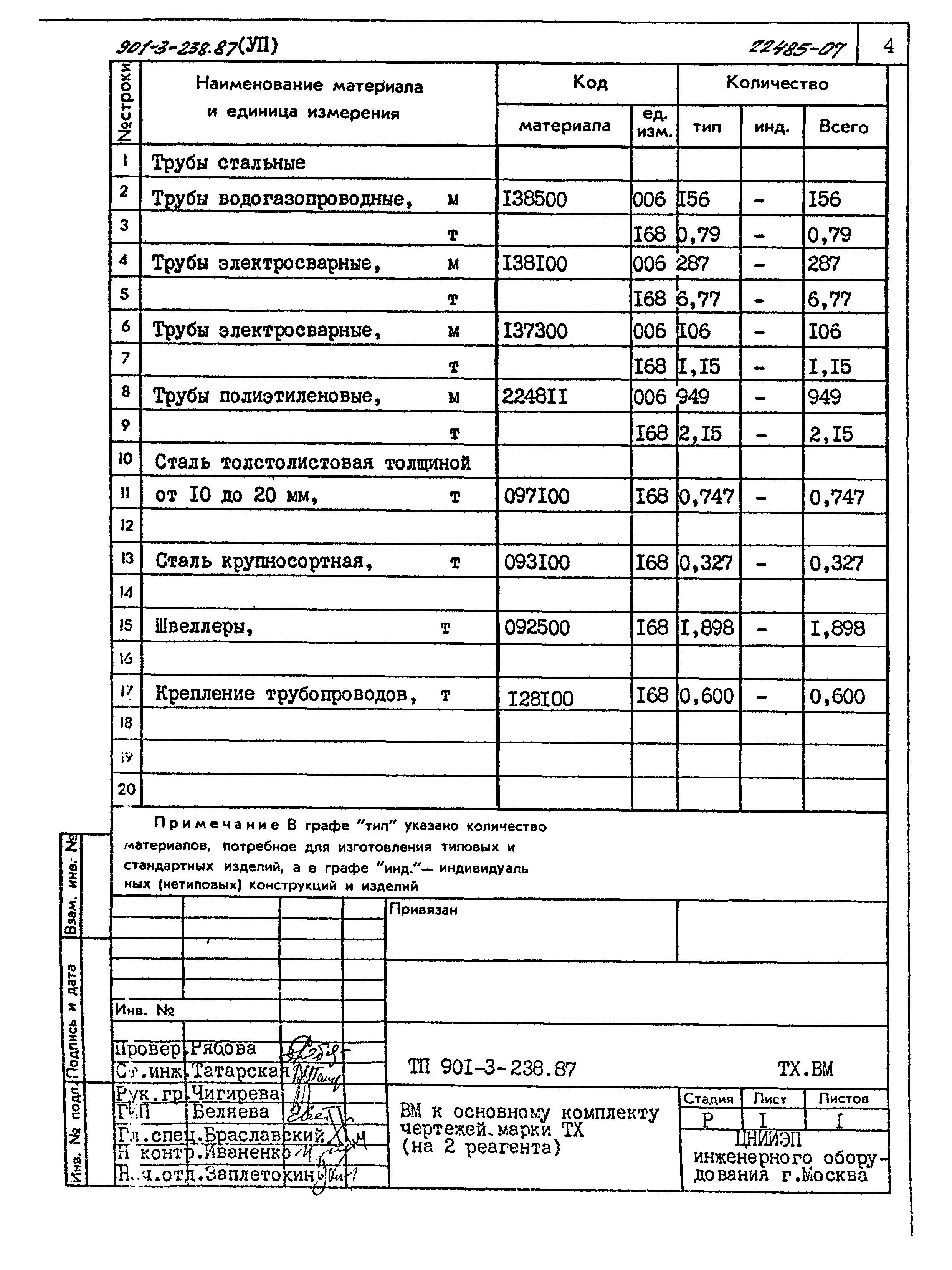 Типовой проект 901-3-238.87