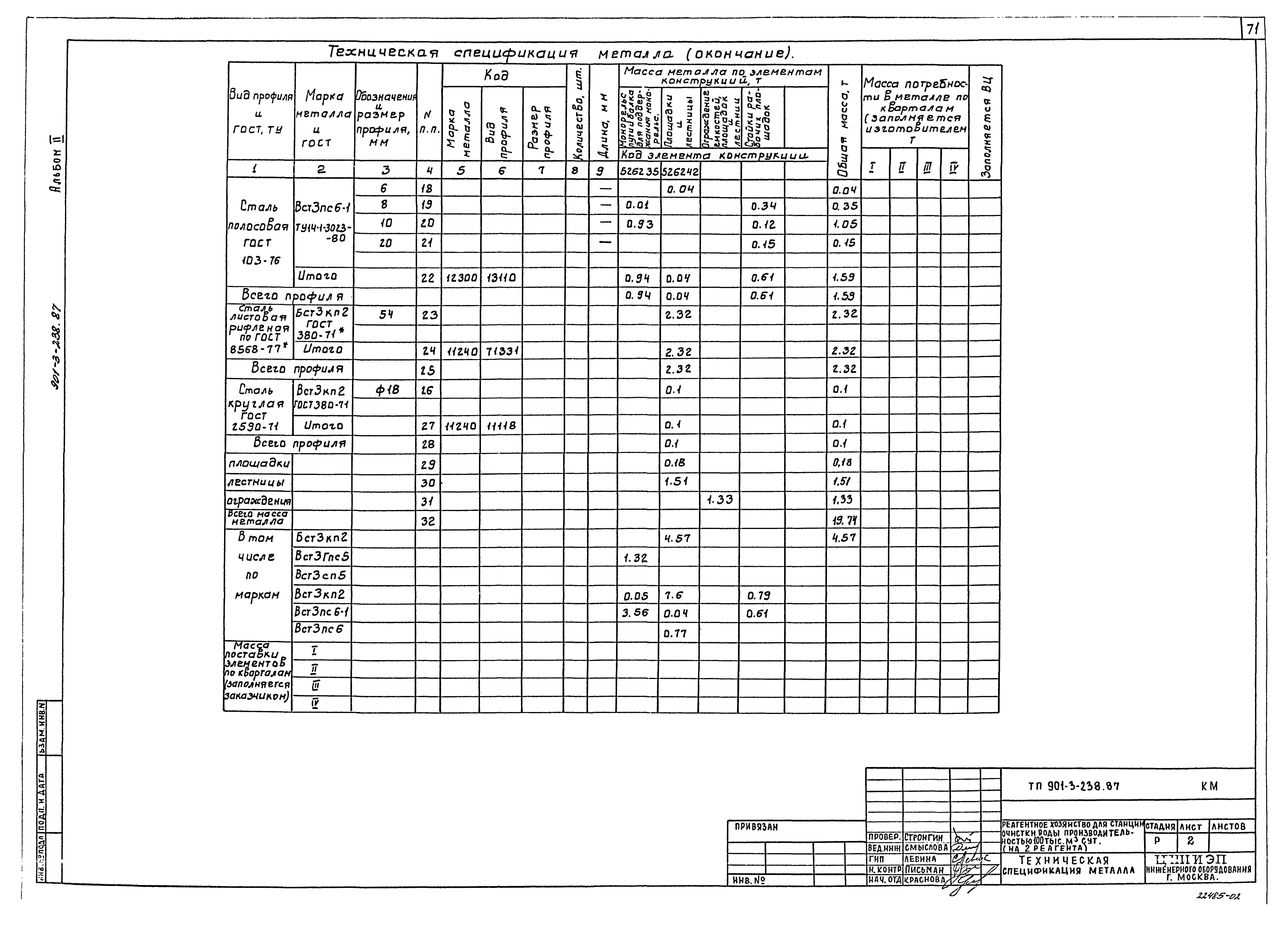 Типовой проект 901-3-238.87