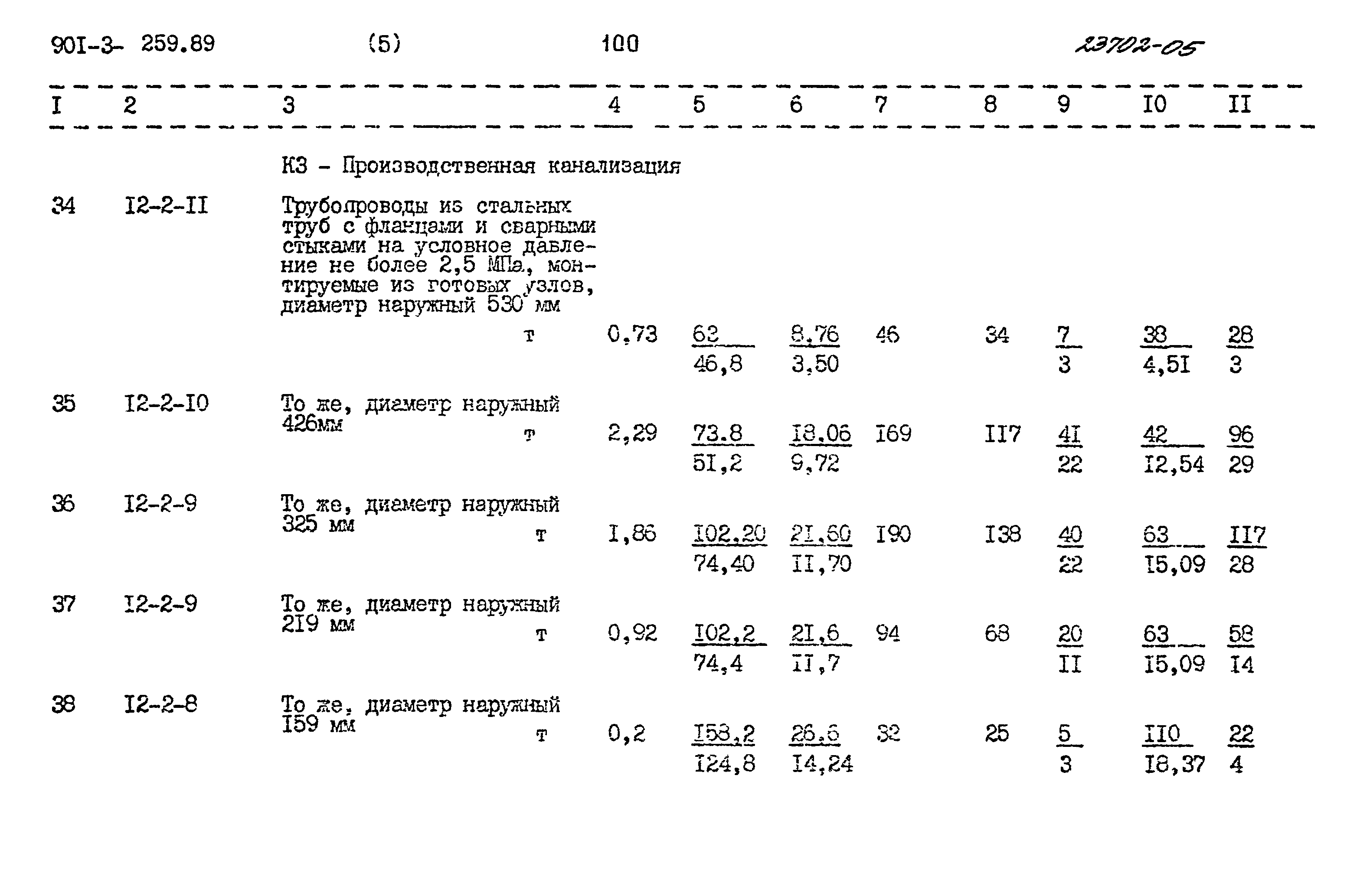 Типовой проект 901-3-259.89