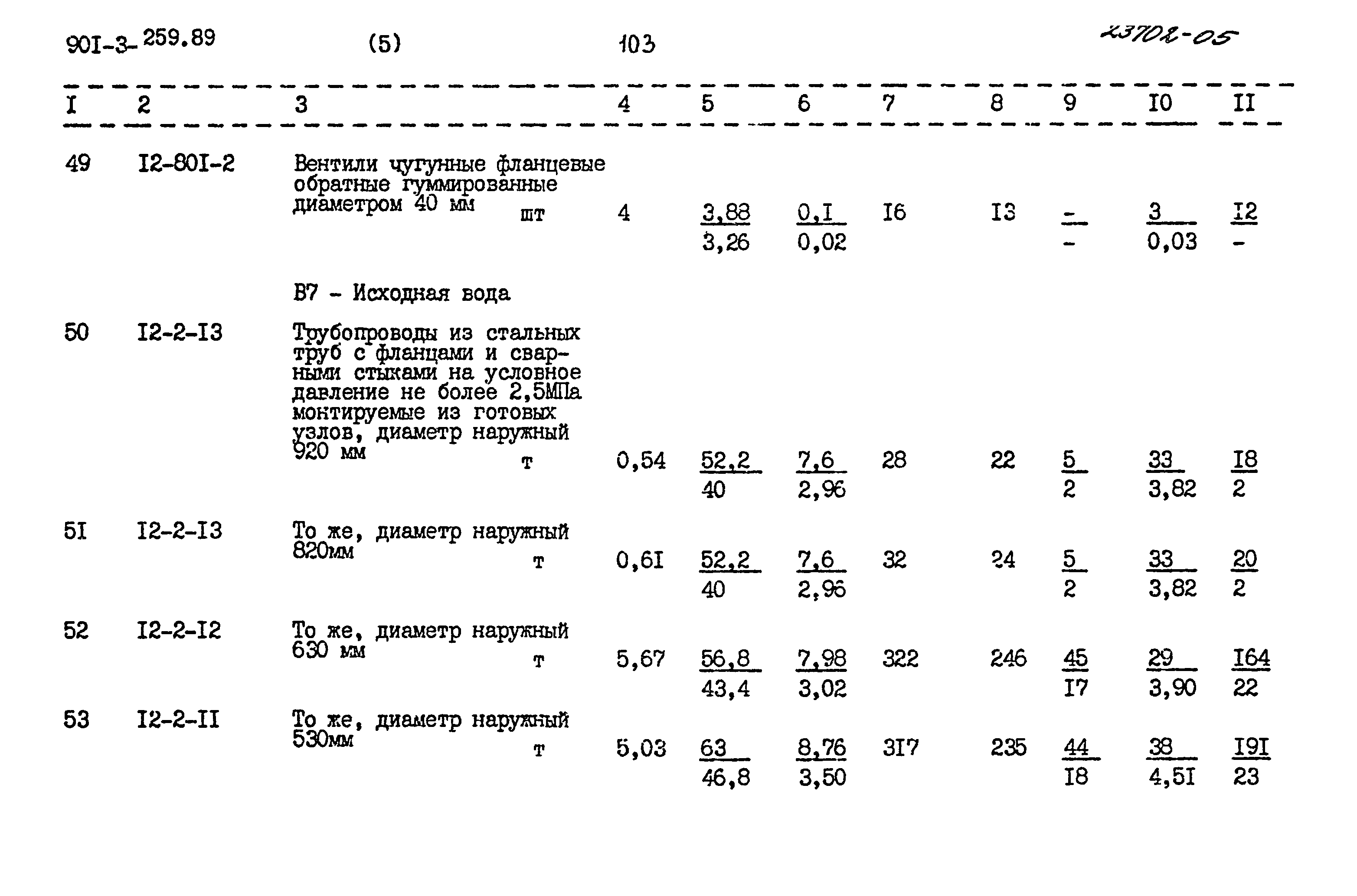 Типовой проект 901-3-259.89