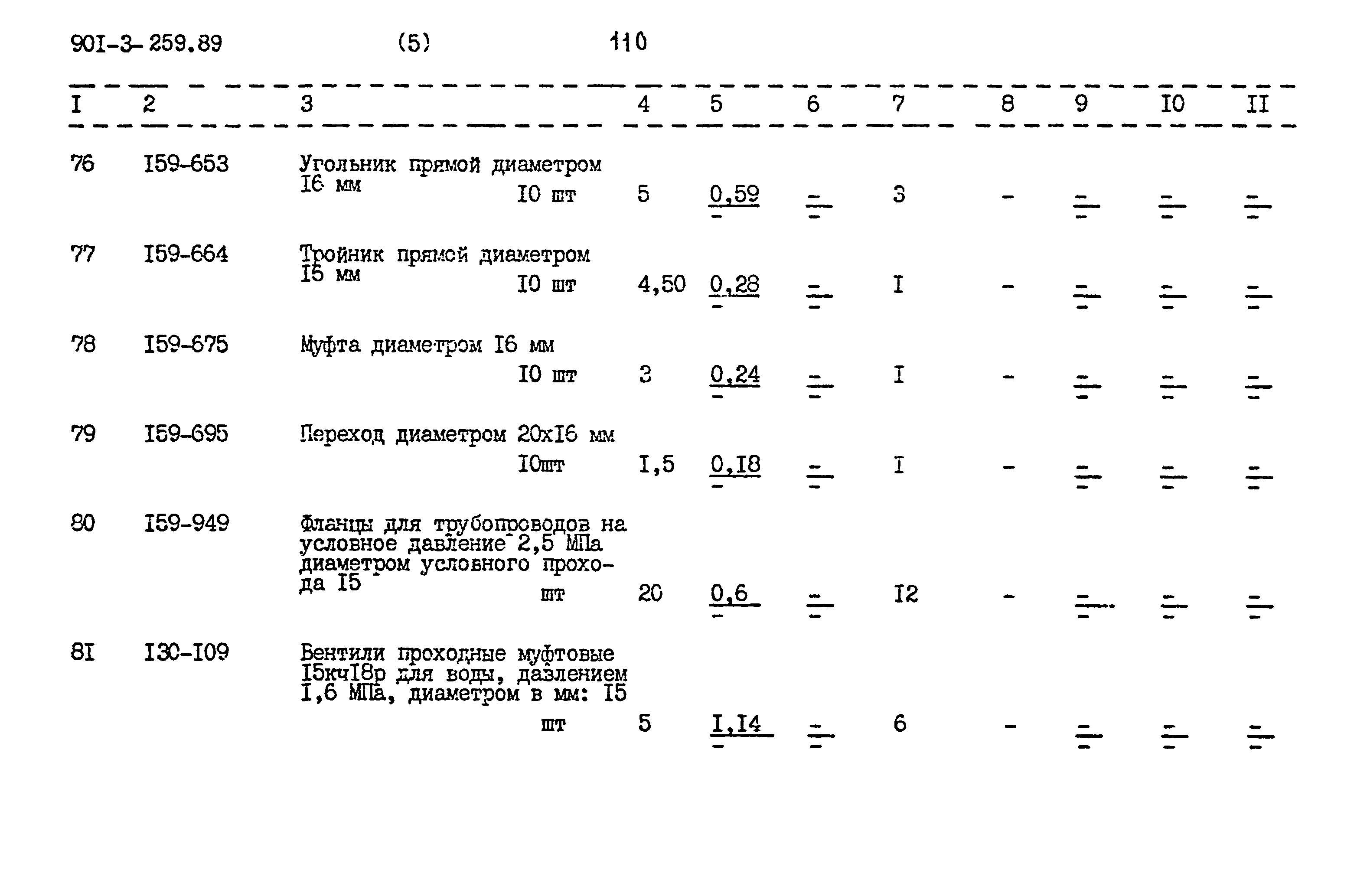 Типовой проект 901-3-259.89