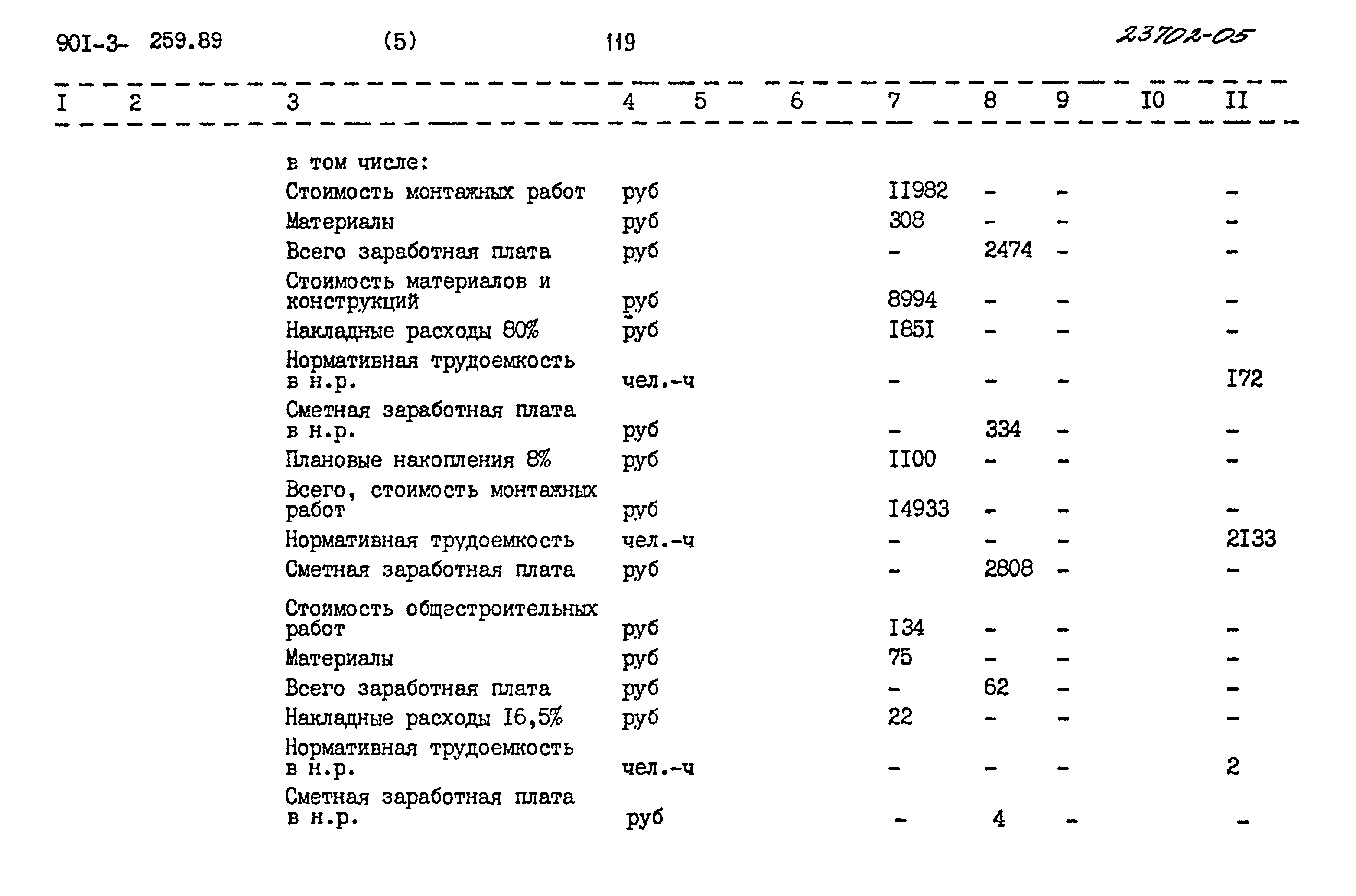 Типовой проект 901-3-259.89