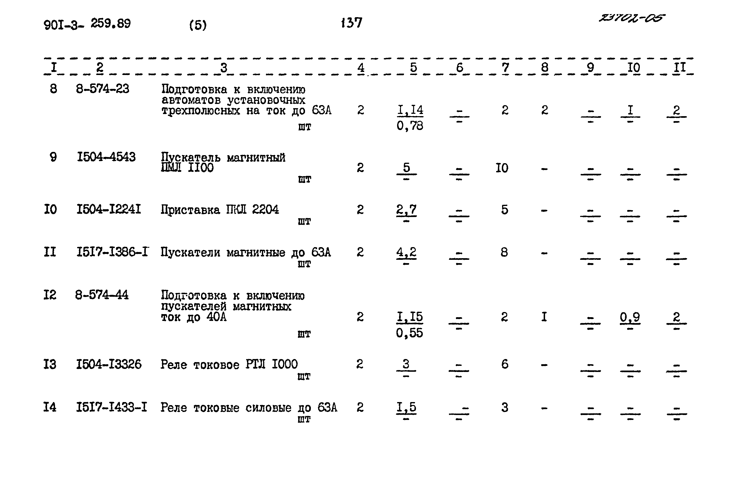 Типовой проект 901-3-259.89