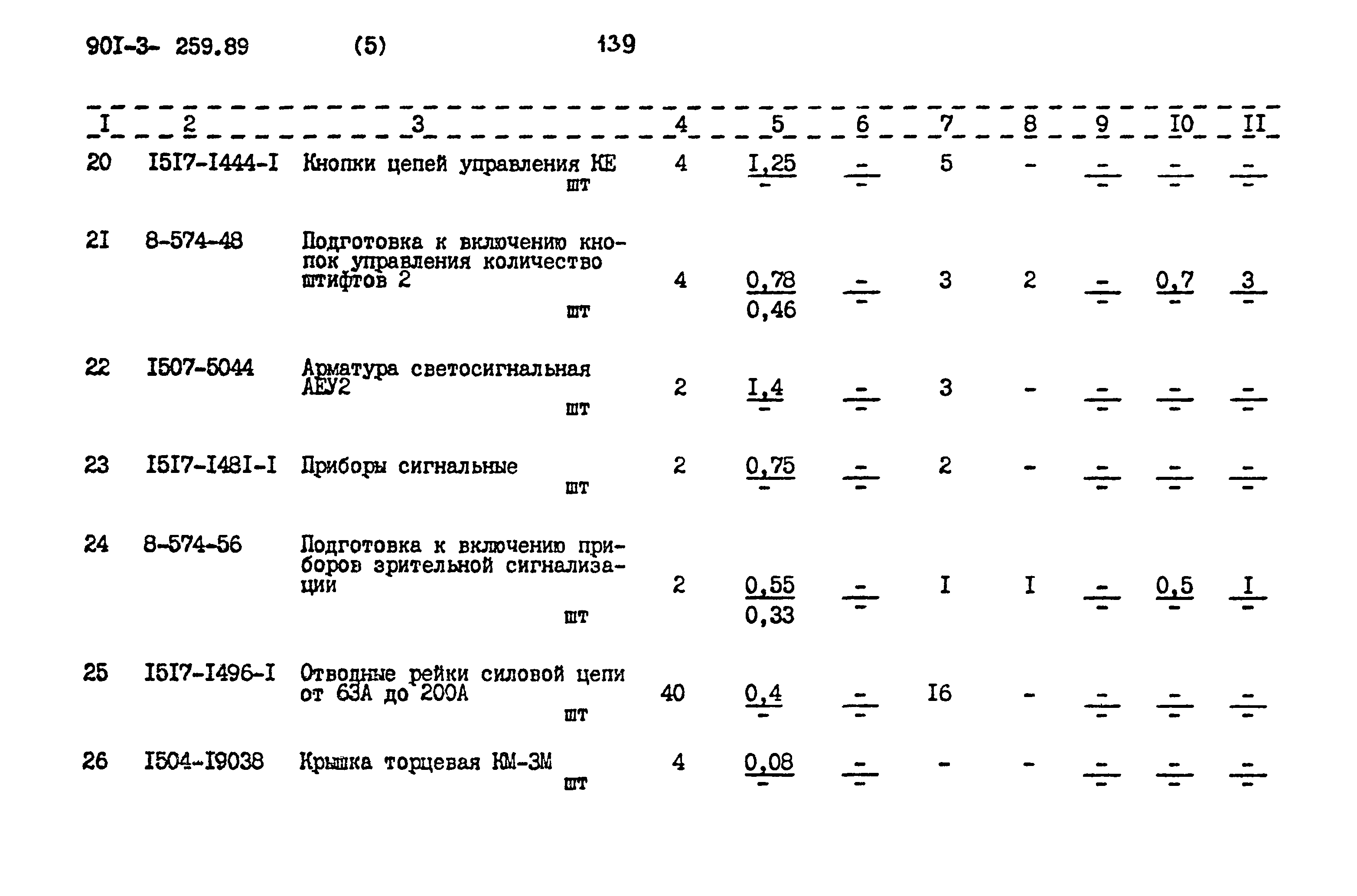 Типовой проект 901-3-259.89