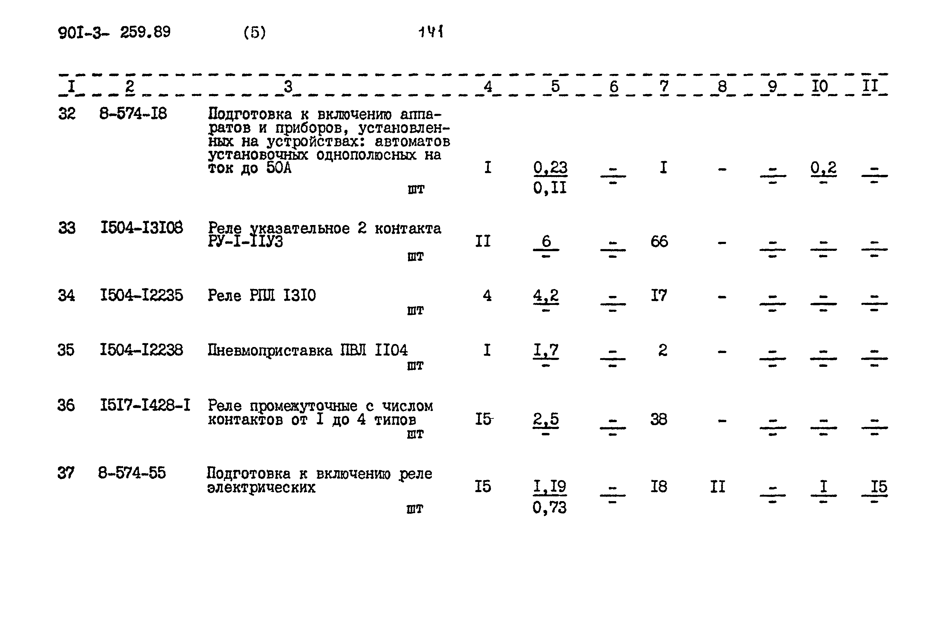 Типовой проект 901-3-259.89