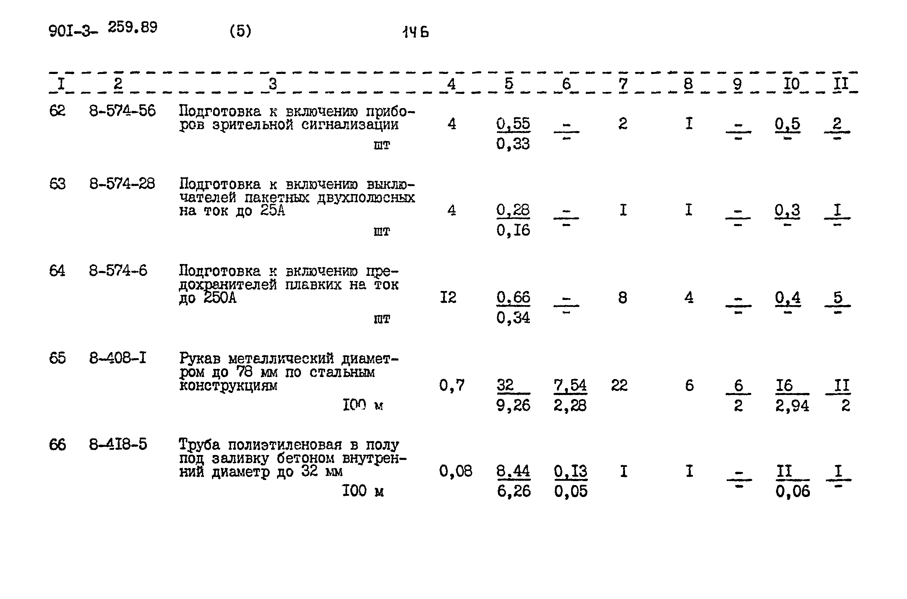 Типовой проект 901-3-259.89