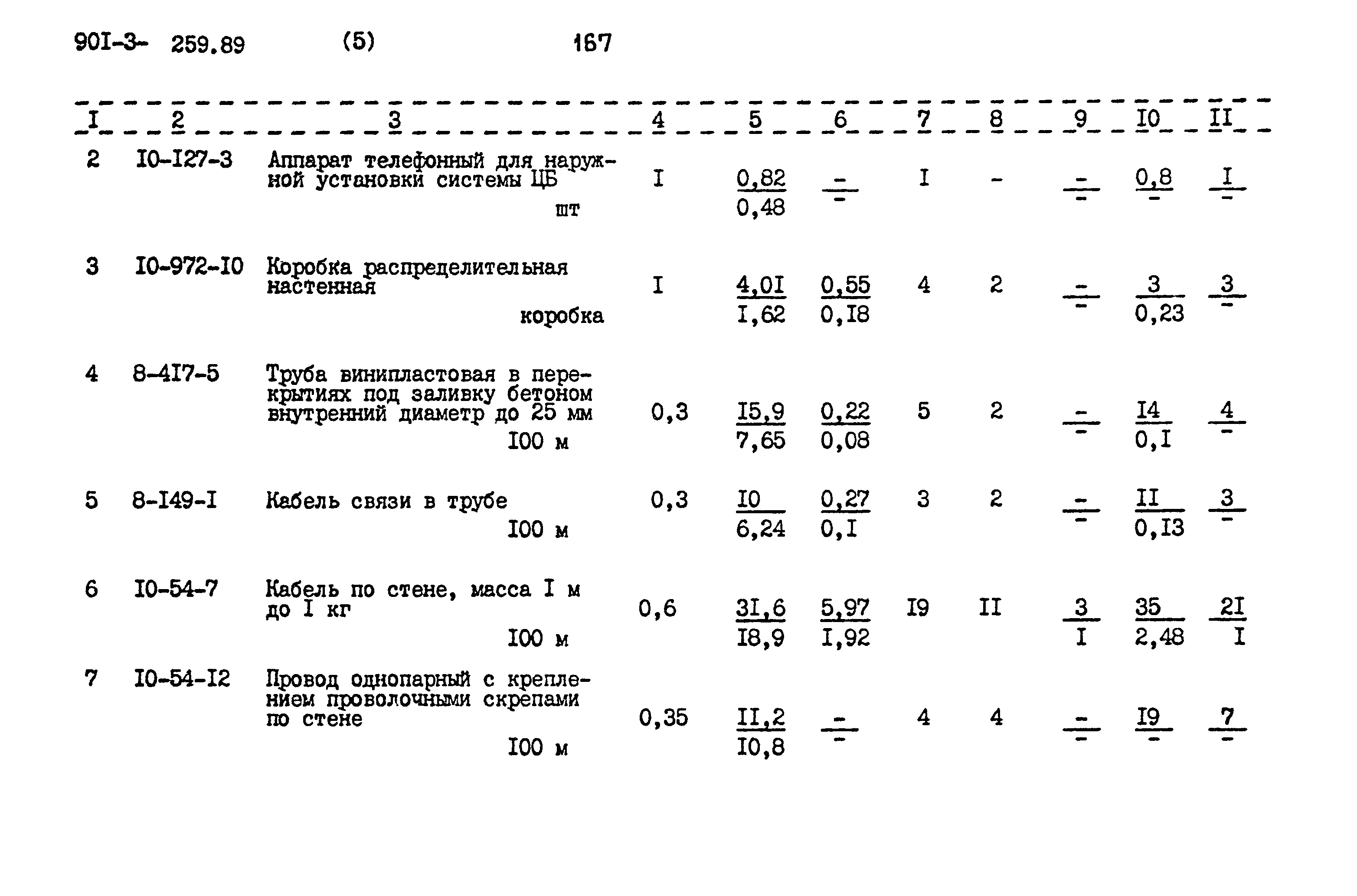 Типовой проект 901-3-259.89