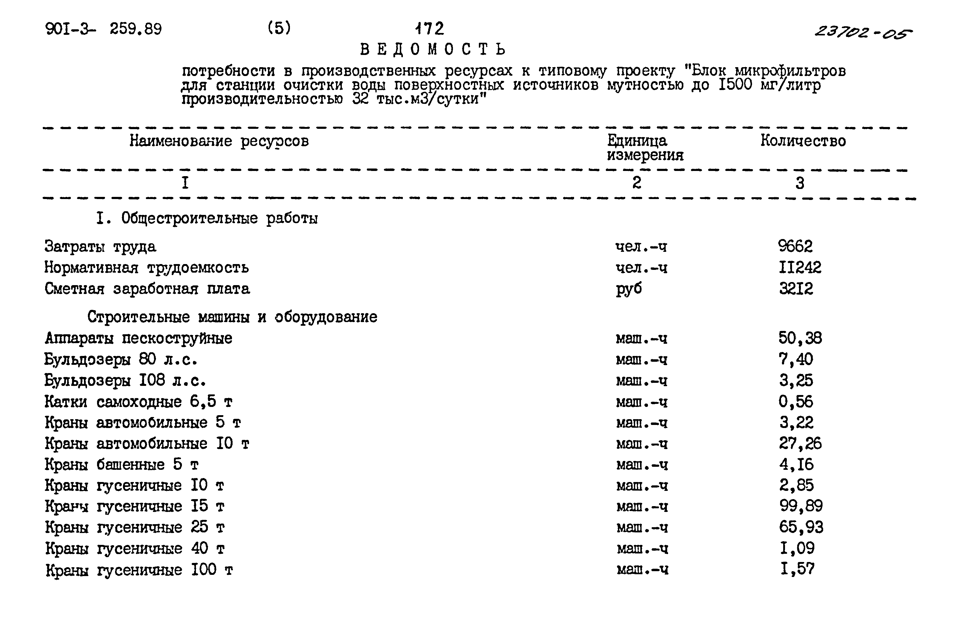 Типовой проект 901-3-259.89