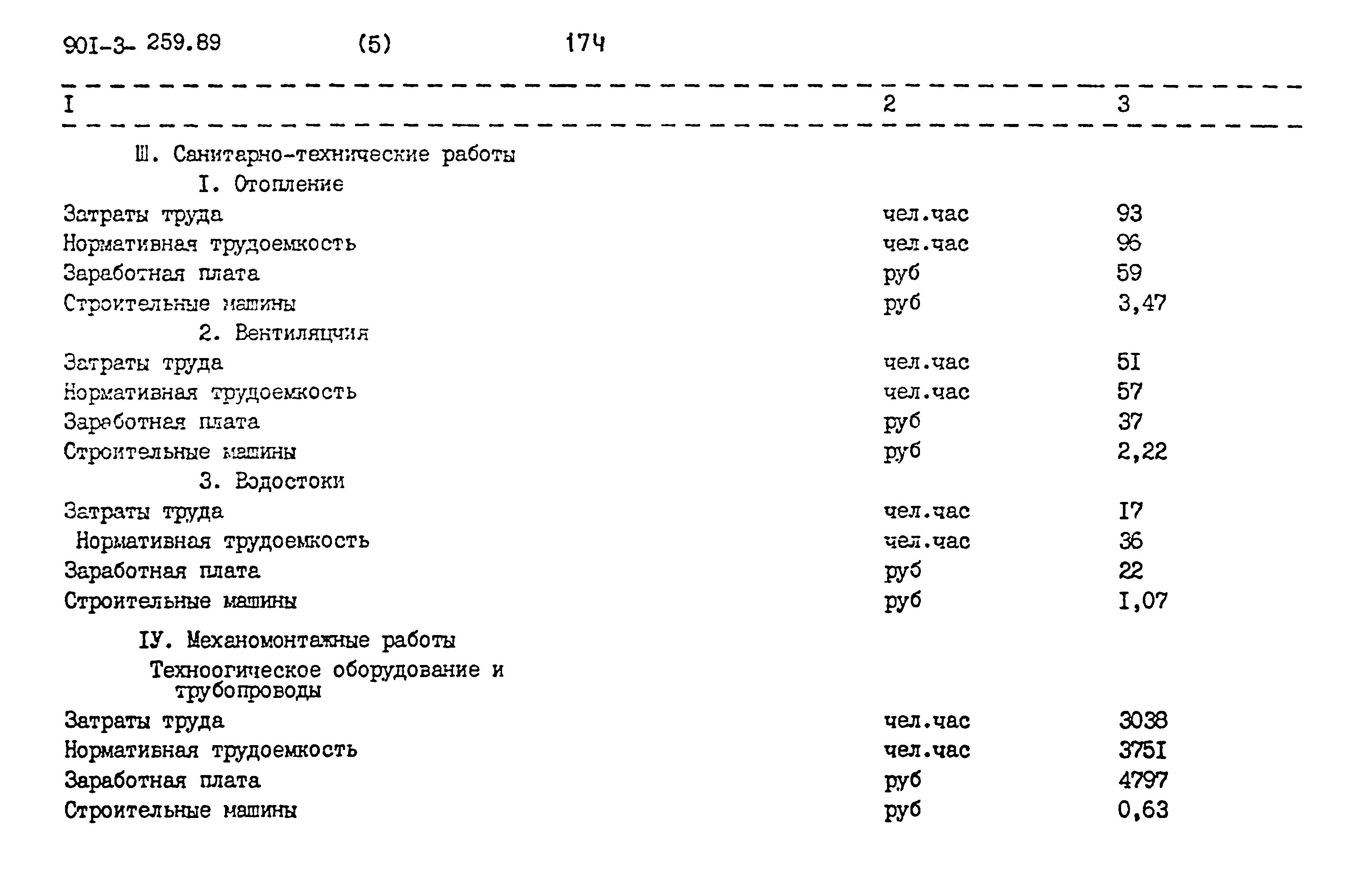 Типовой проект 901-3-259.89