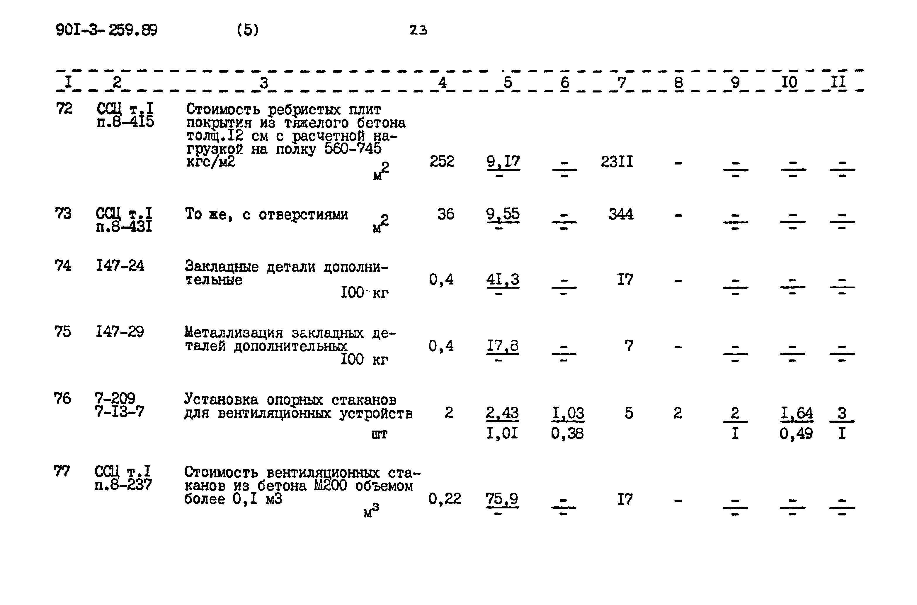 Типовой проект 901-3-259.89