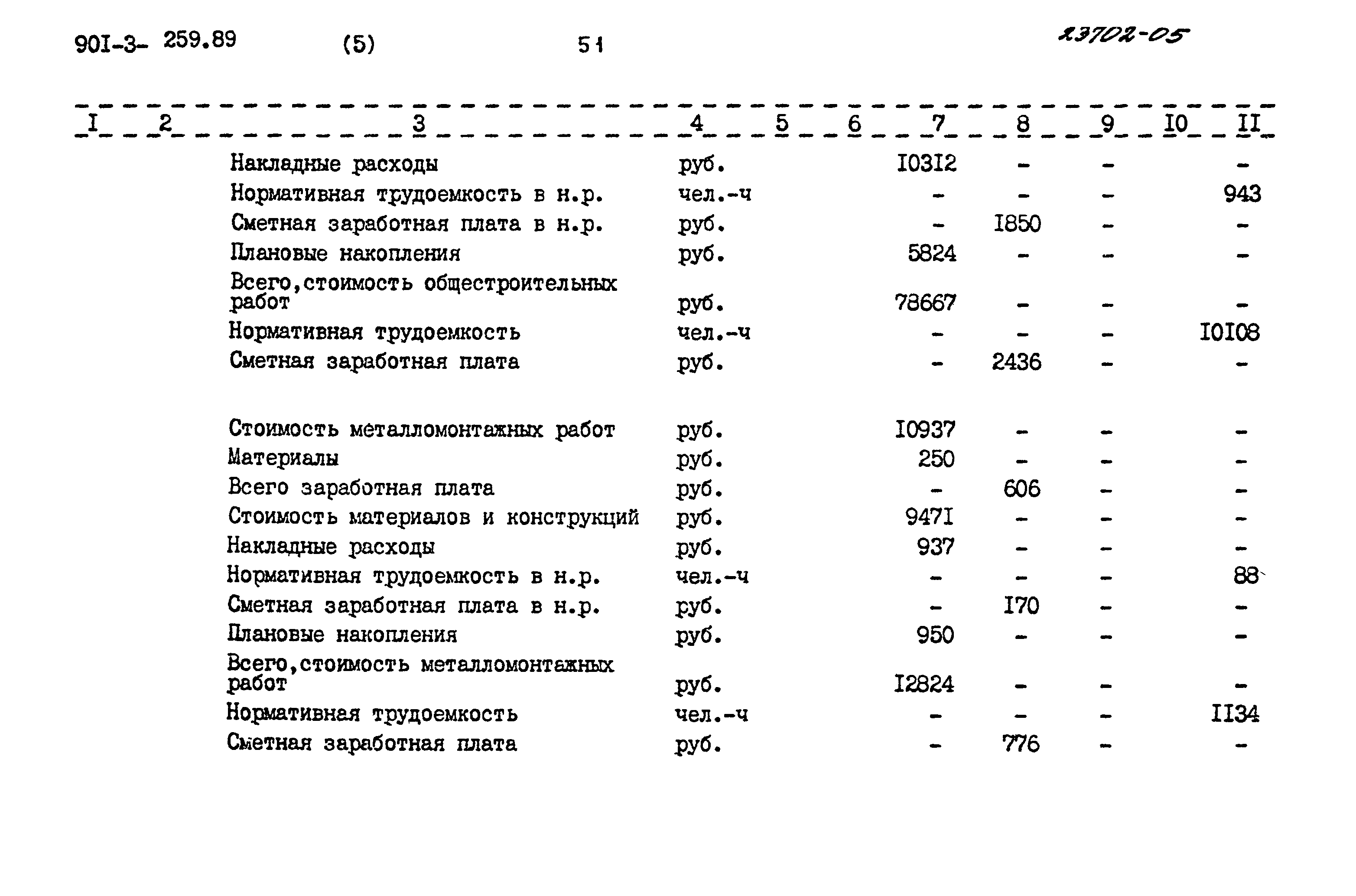 Типовой проект 901-3-259.89