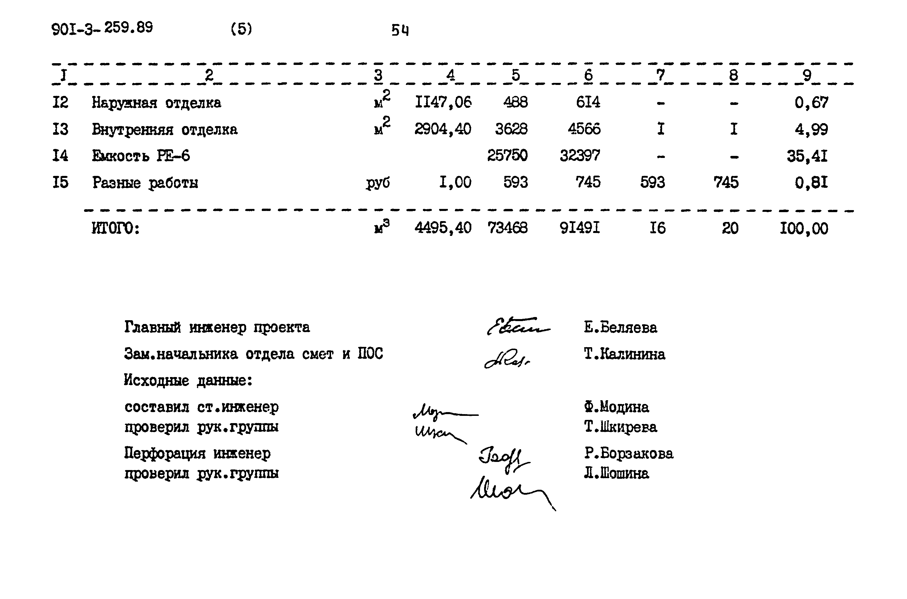 Типовой проект 901-3-259.89