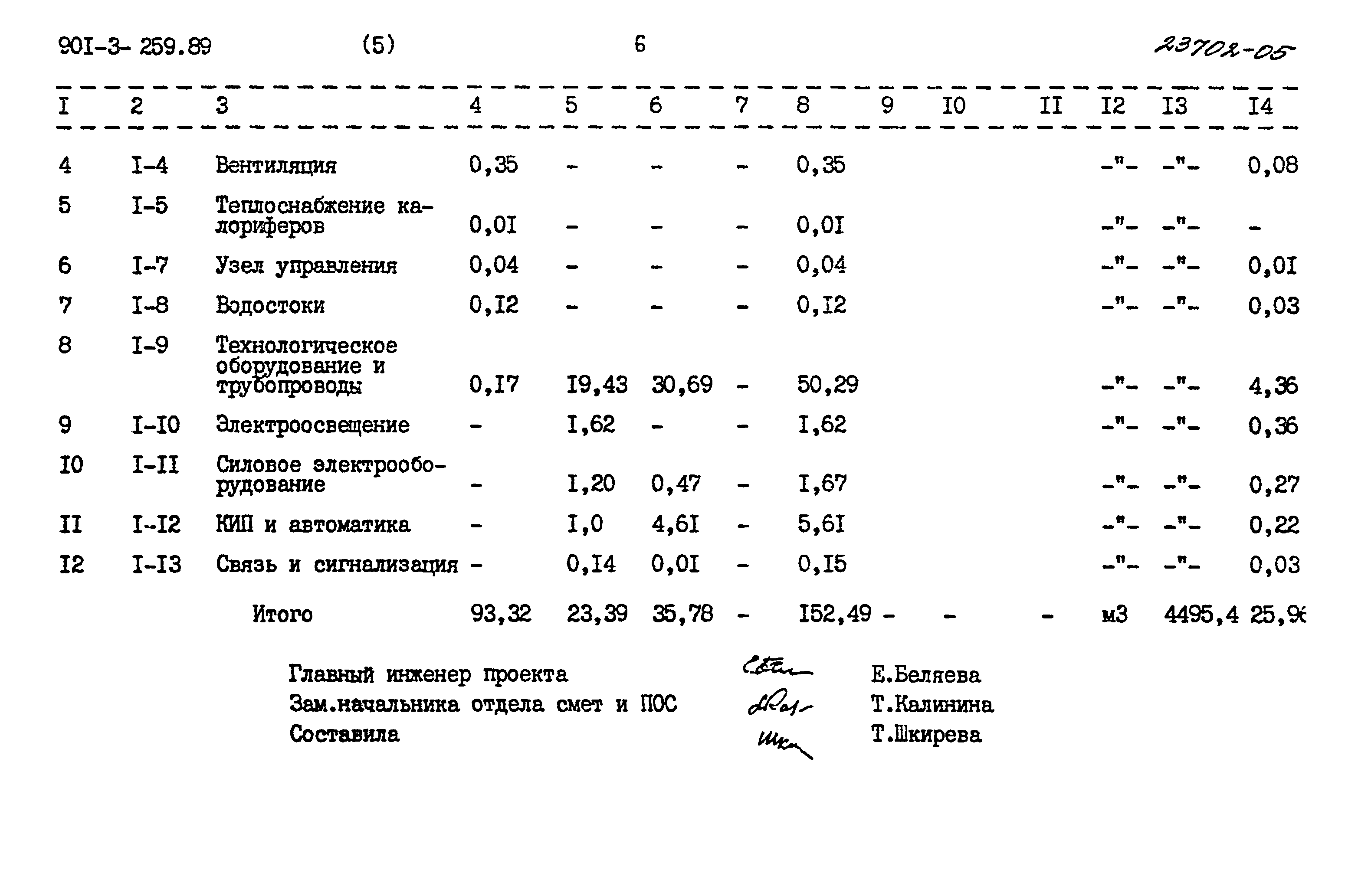 Типовой проект 901-3-259.89