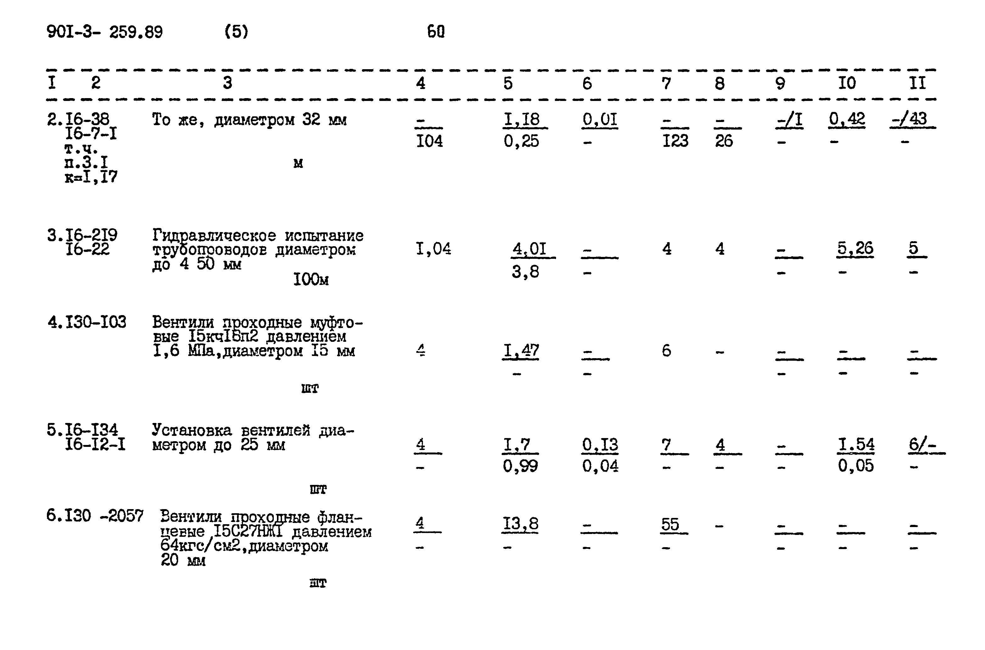 Типовой проект 901-3-259.89