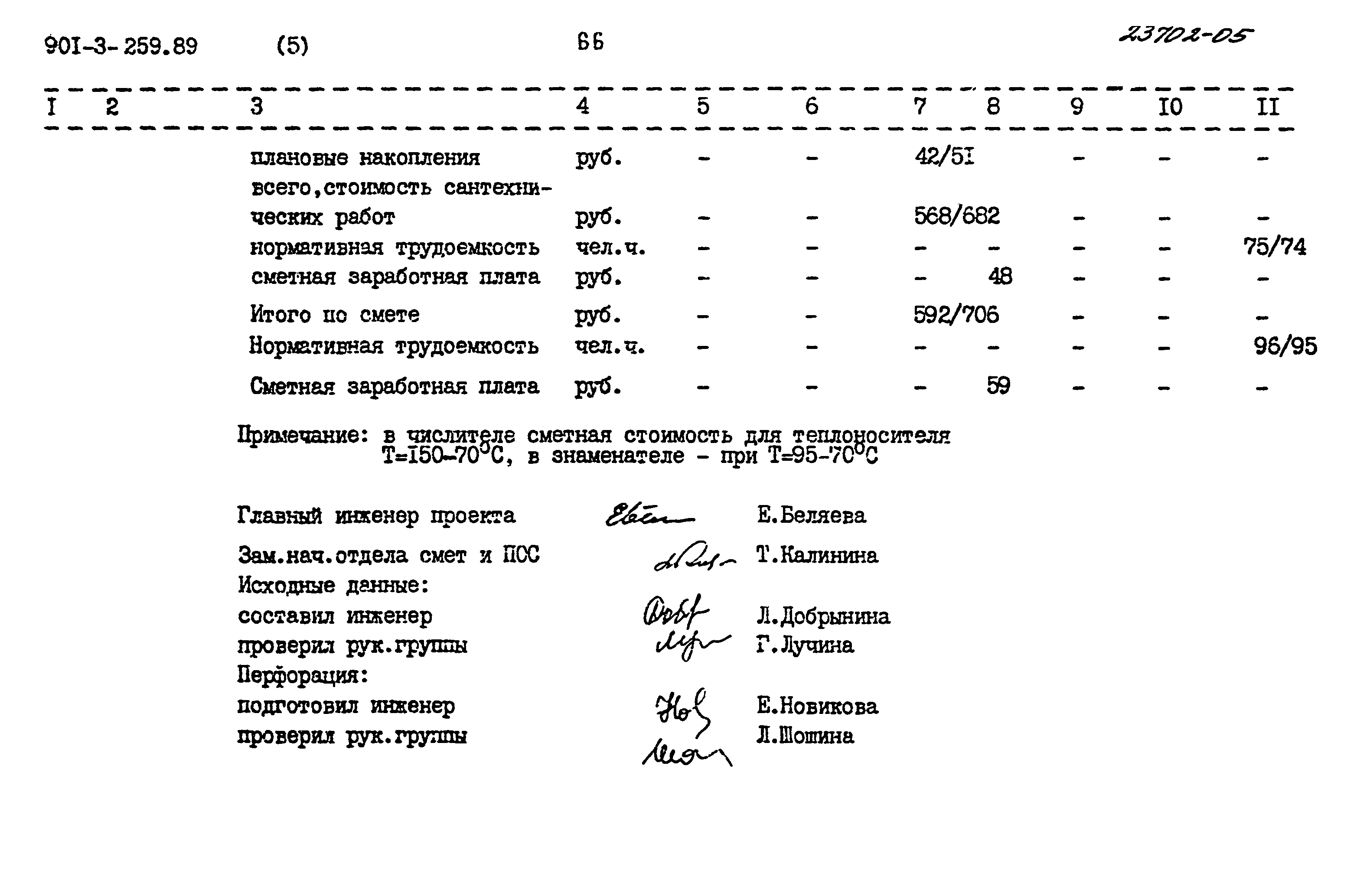 Типовой проект 901-3-259.89